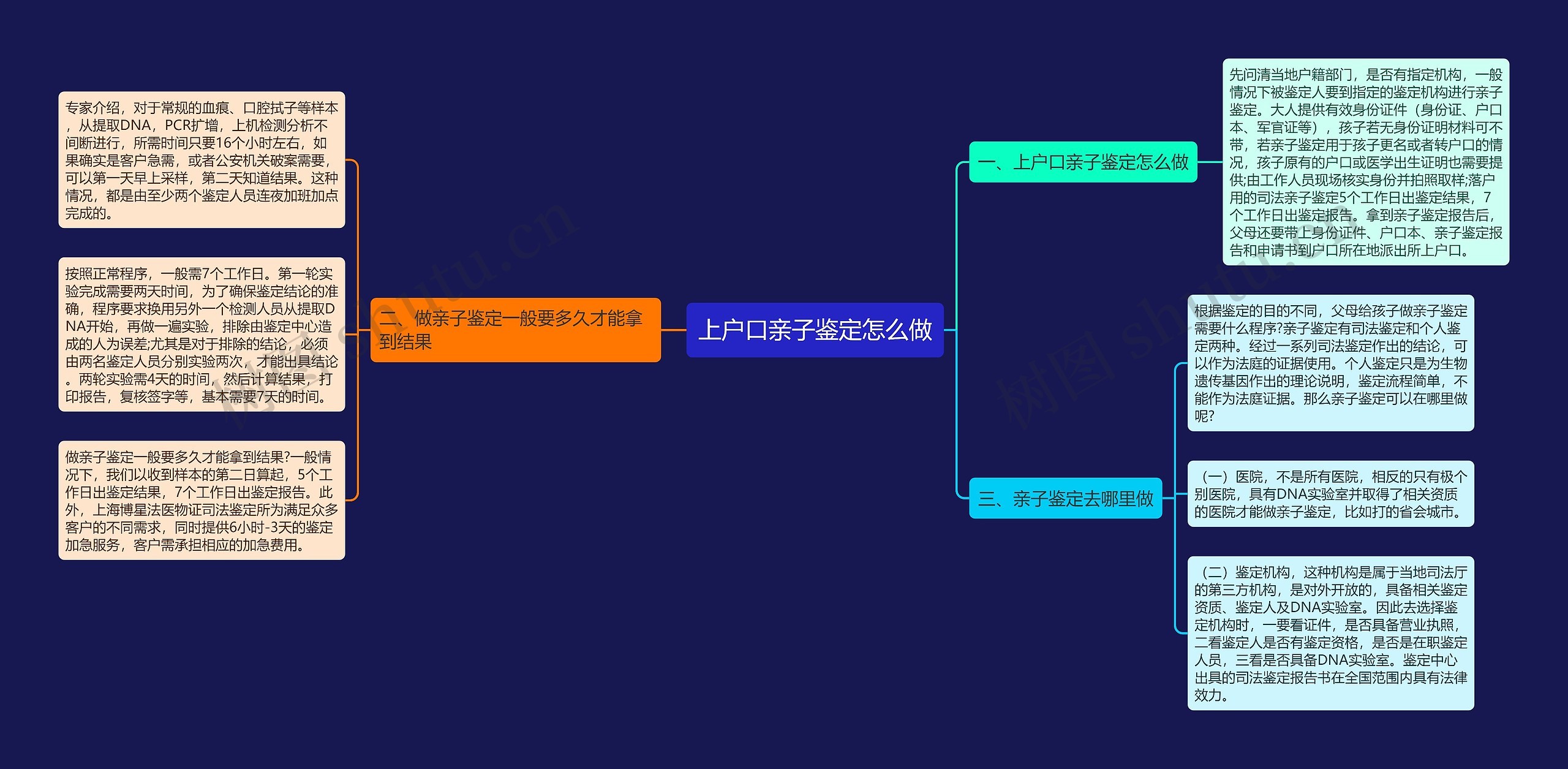 上户口亲子鉴定怎么做