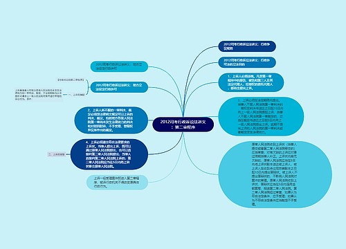 2012司考行政诉讼法讲义：第二审程序