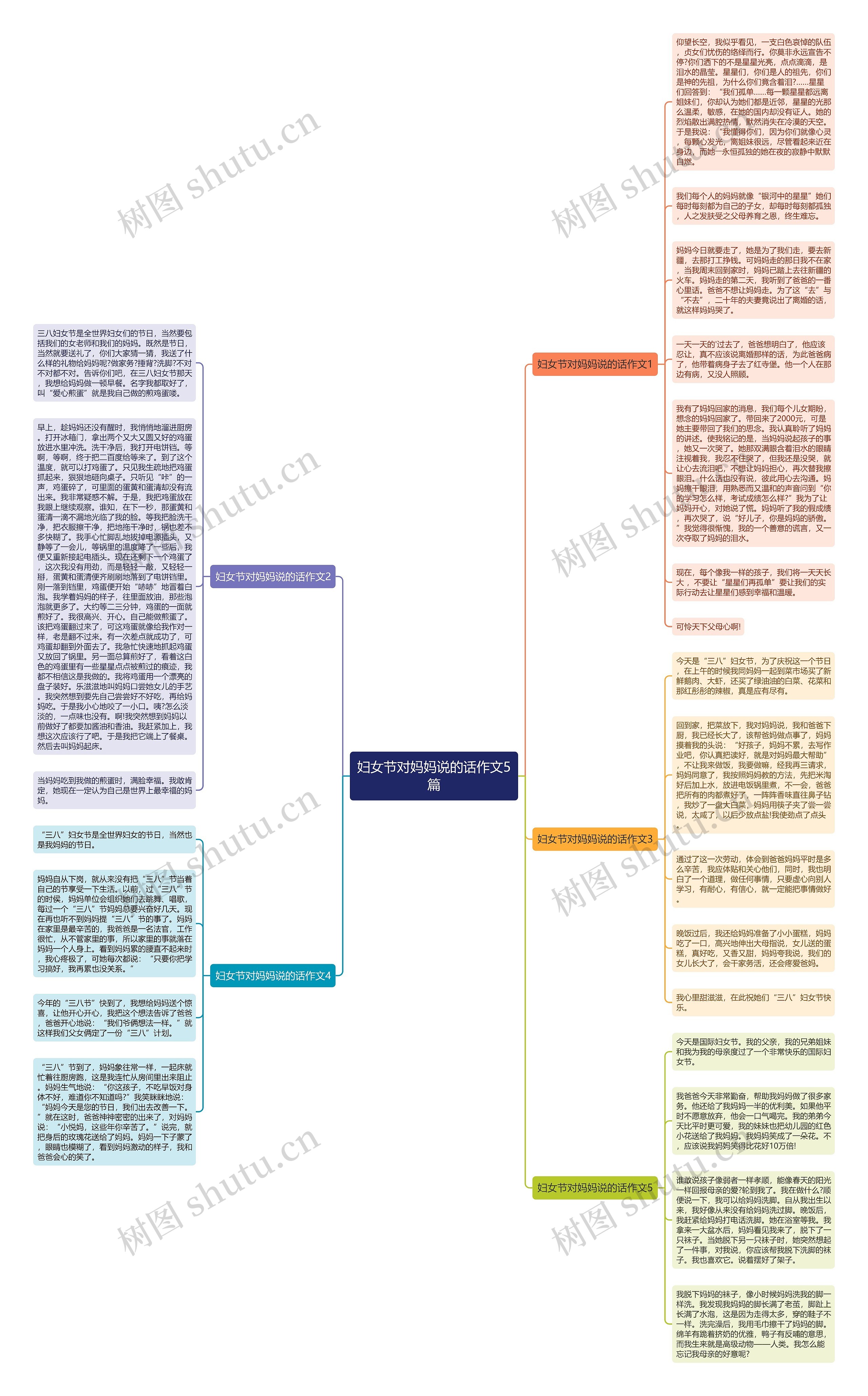 妇女节对妈妈说的话作文5篇思维导图