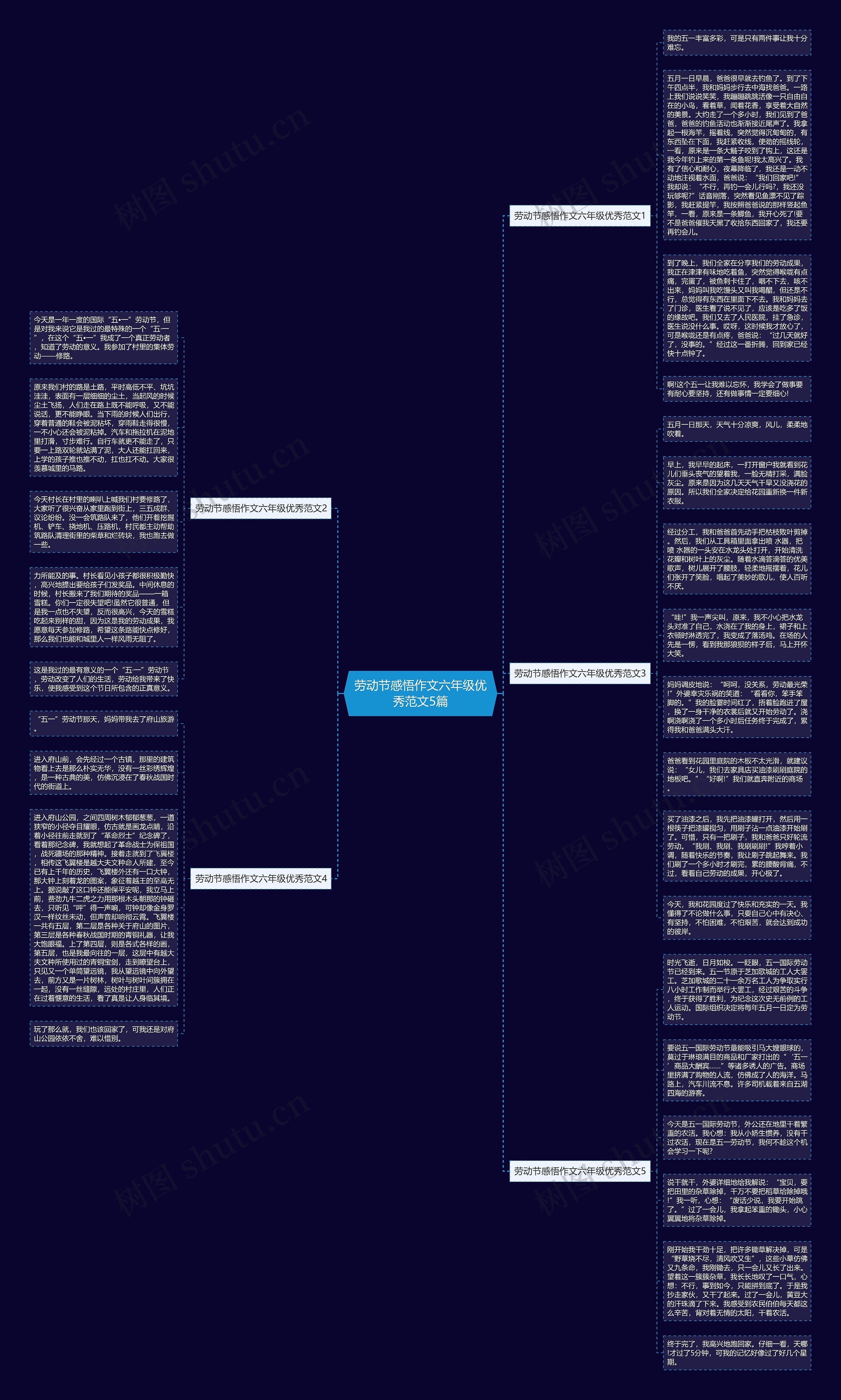 劳动节感悟作文六年级优秀范文5篇思维导图