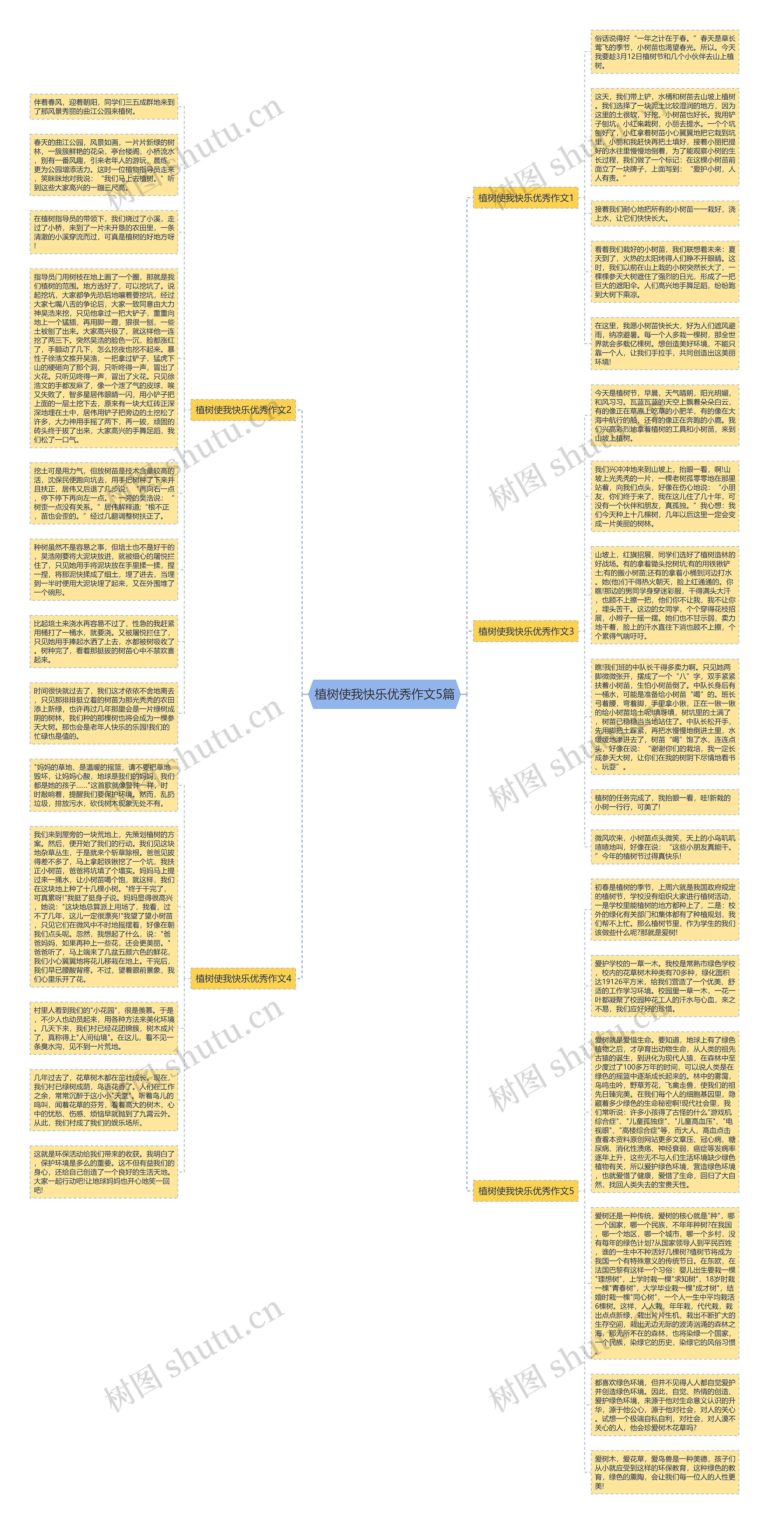 植树使我快乐优秀作文5篇思维导图