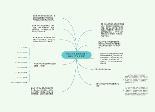 保险公司信息披露办法（草案）[征求意见稿]