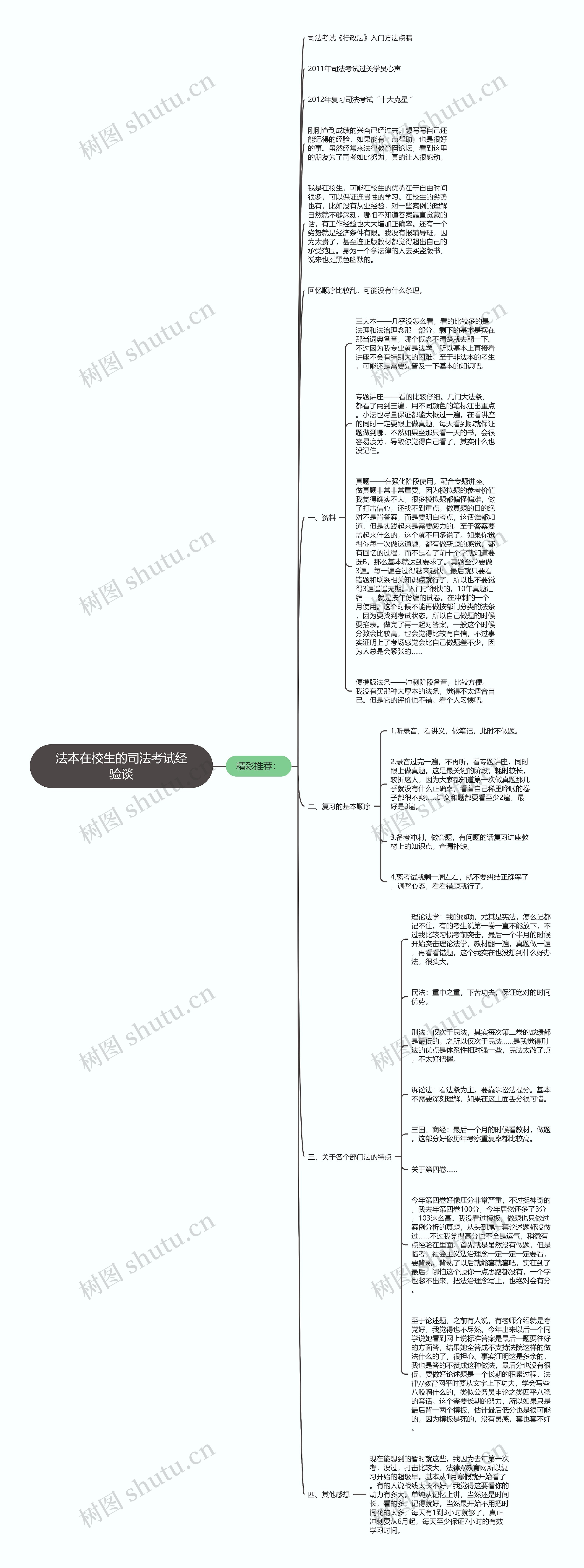 法本在校生的司法考试经验谈思维导图