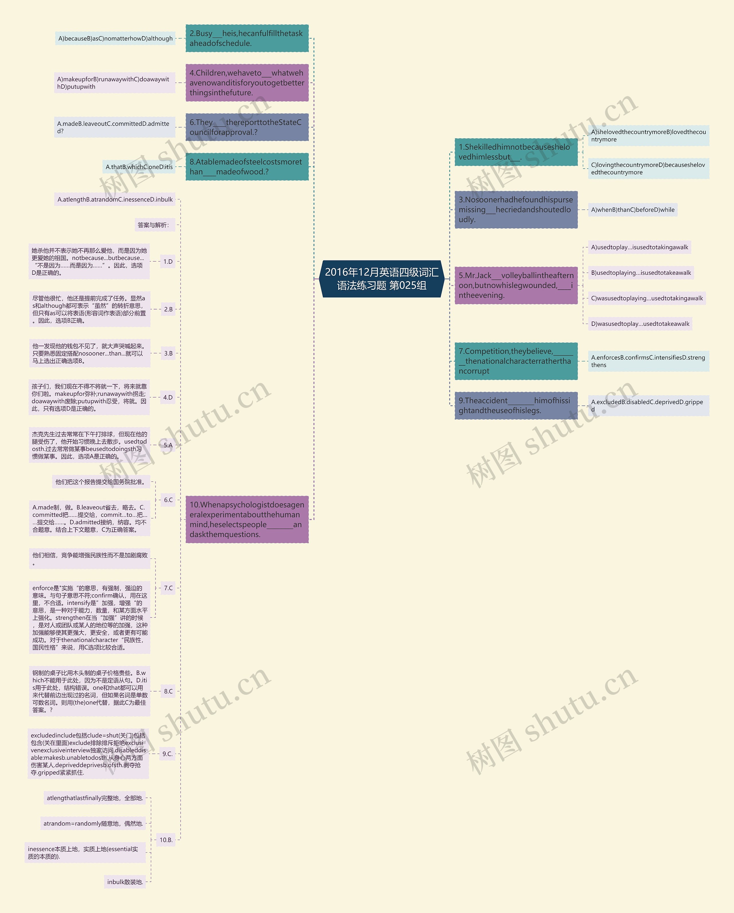 2016年12月英语四级词汇语法练习题 第025组思维导图