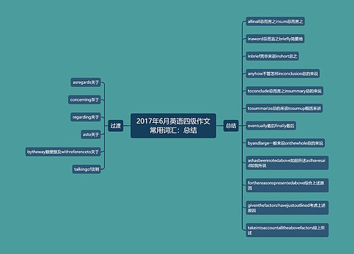 2017年6月英语四级作文常用词汇：总结