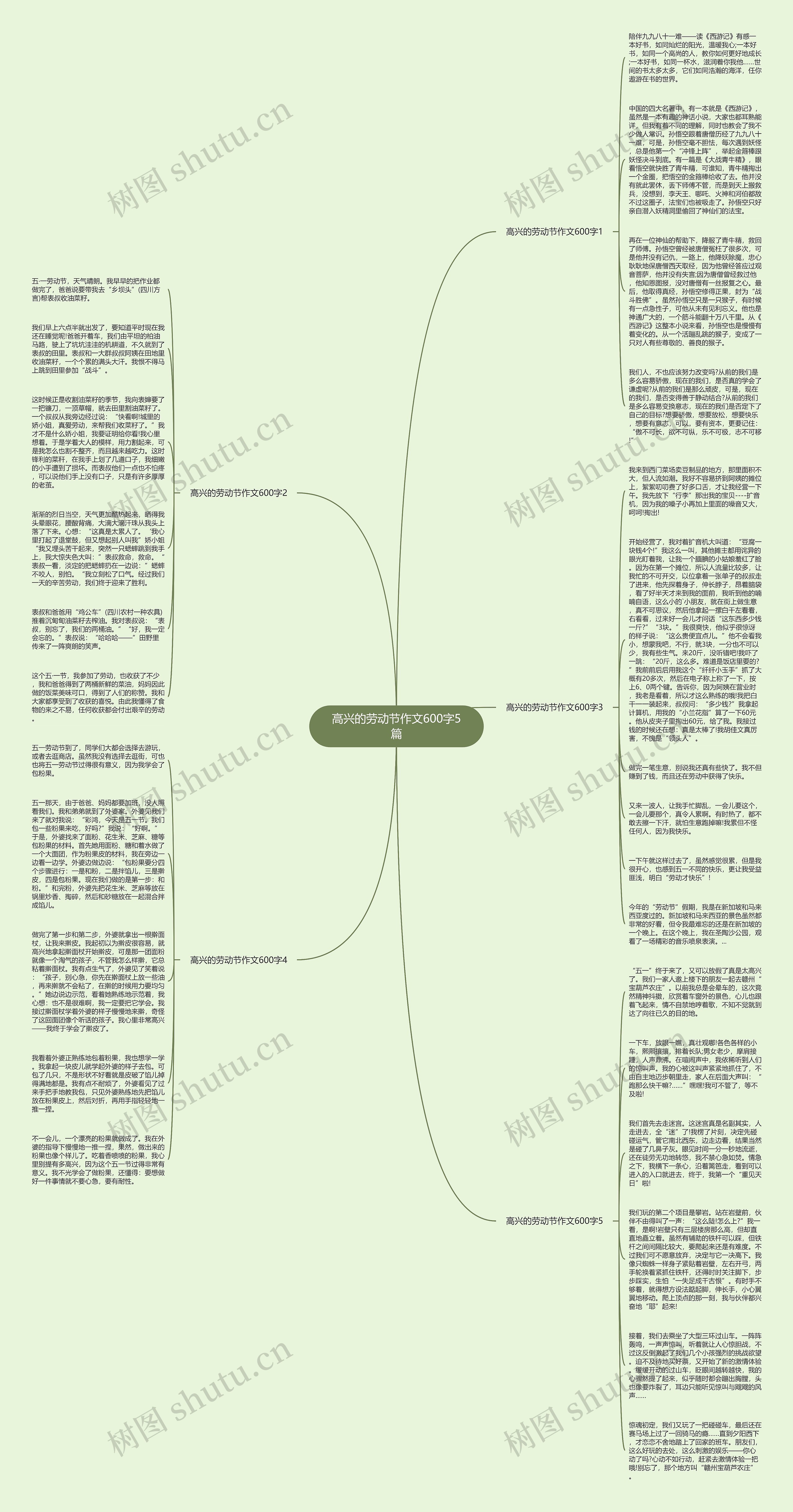 高兴的劳动节作文600字5篇思维导图