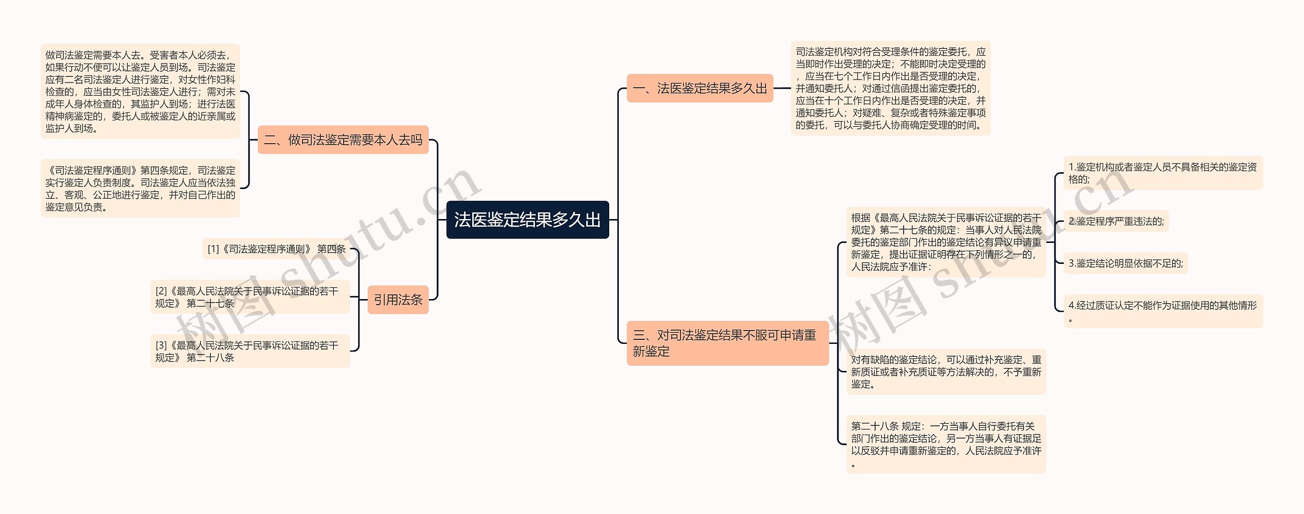 法医鉴定结果多久出