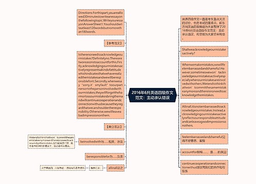 2016年6月英语四级作文范文：主动承认错误