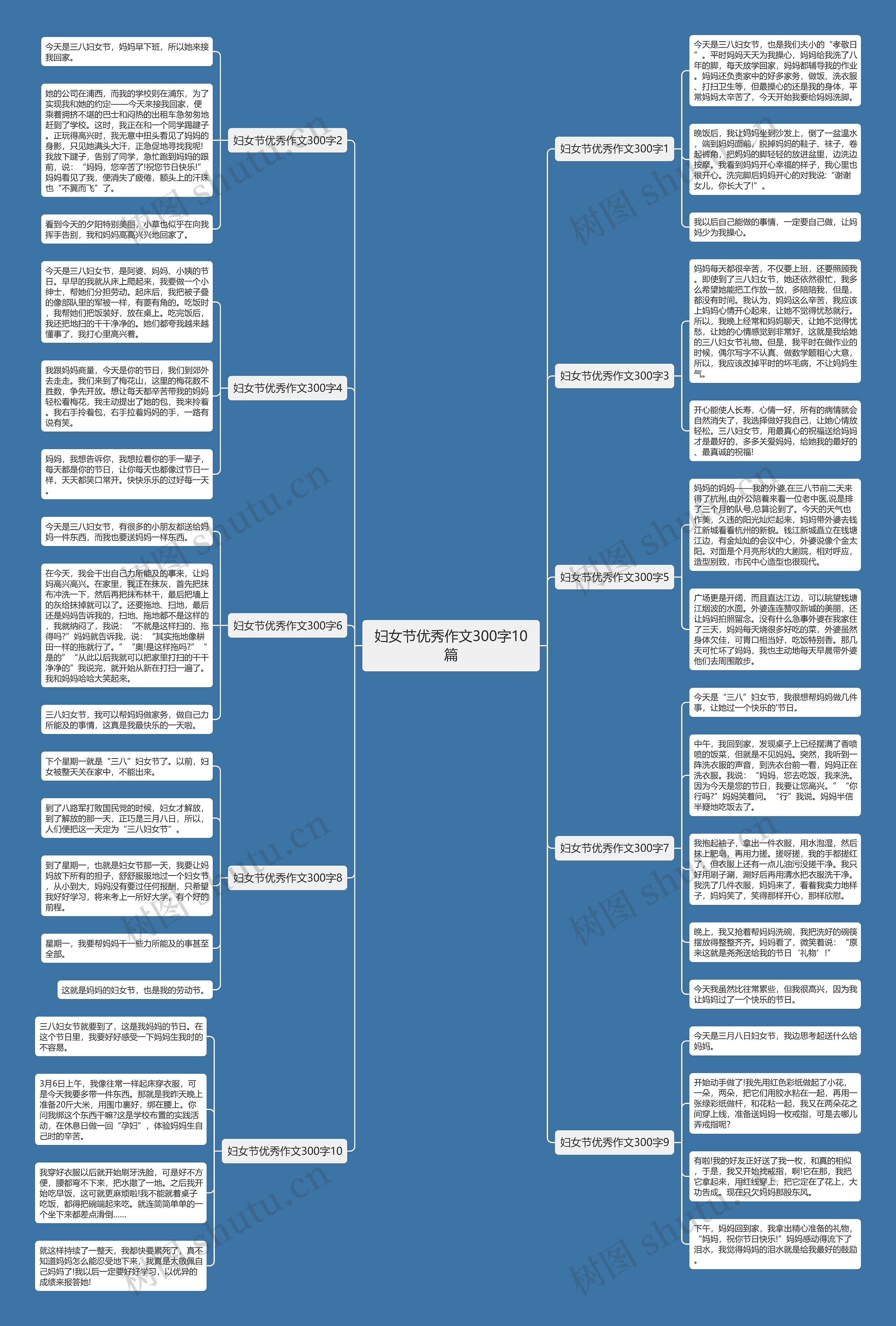 妇女节优秀作文300字10篇思维导图
