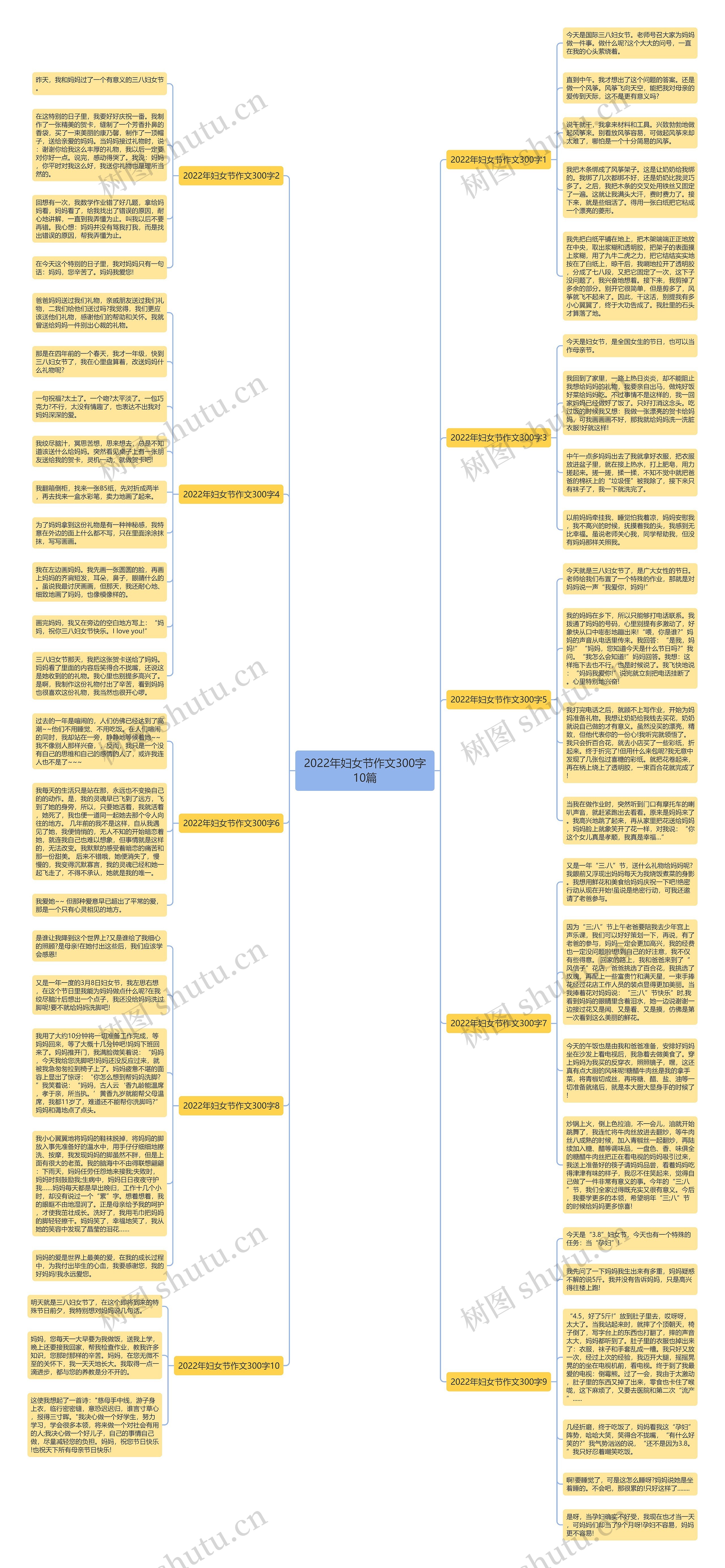 2022年妇女节作文300字10篇思维导图
