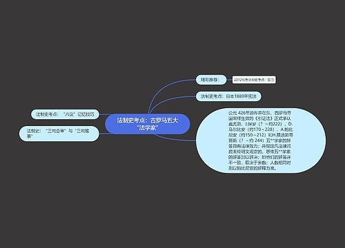 法制史考点：古罗马五大“法学家”