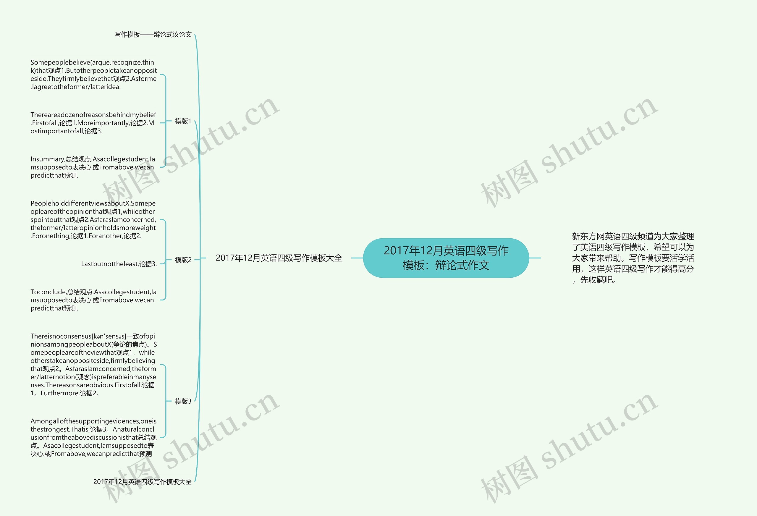 2017年12月英语四级写作：辩论式作文思维导图