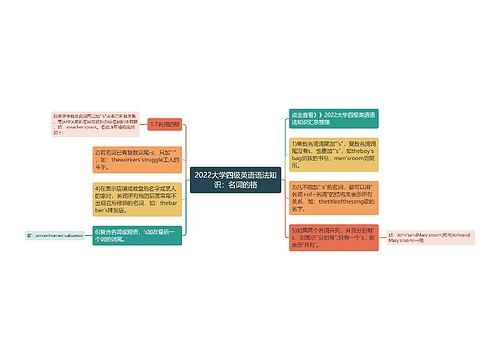 2022大学四级英语语法知识：名词的格