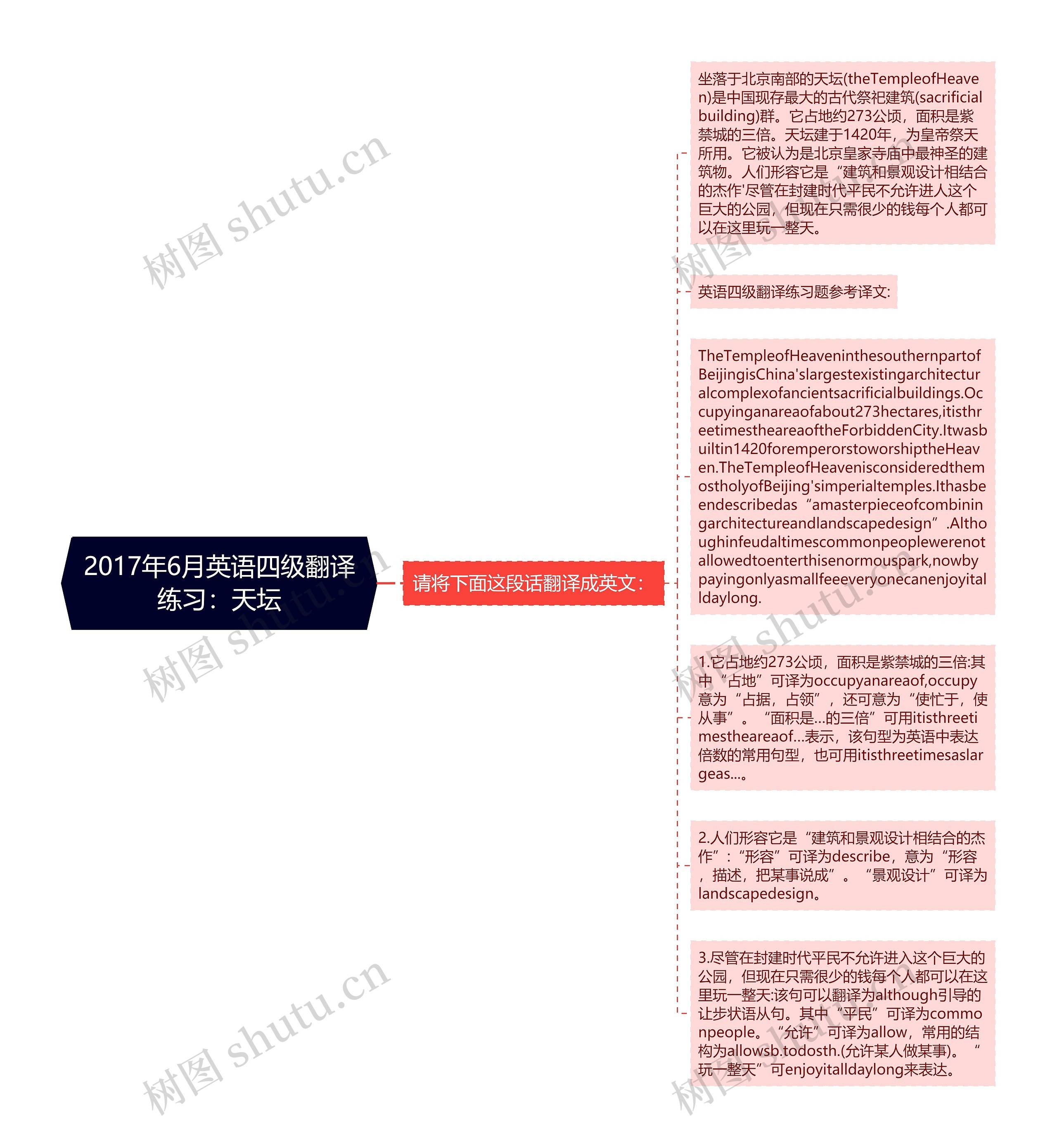 2017年6月英语四级翻译练习：天坛