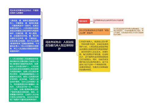 司法考试考点：人民法院应为哪几种人指定律师辩护