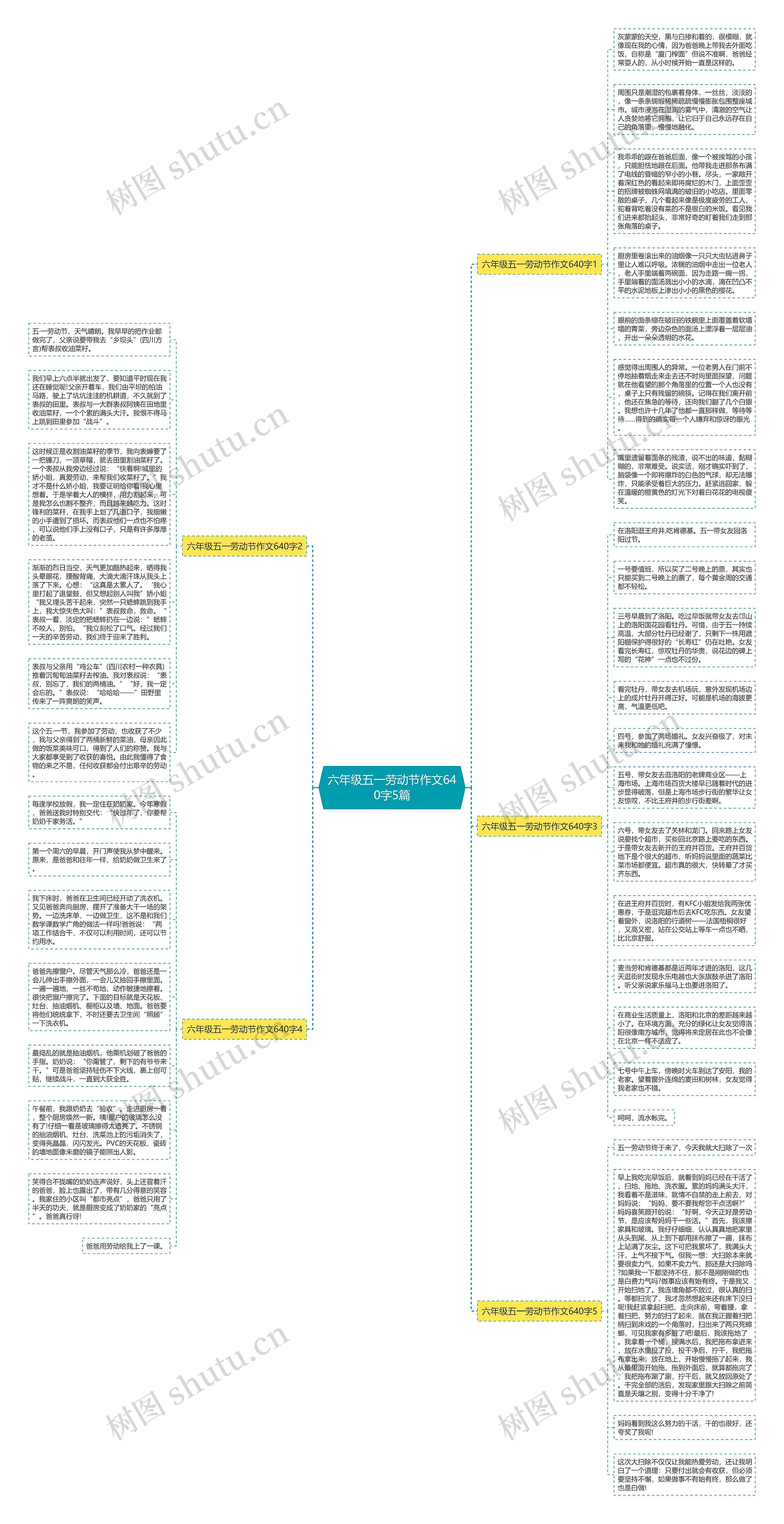 六年级五一劳动节作文640字5篇