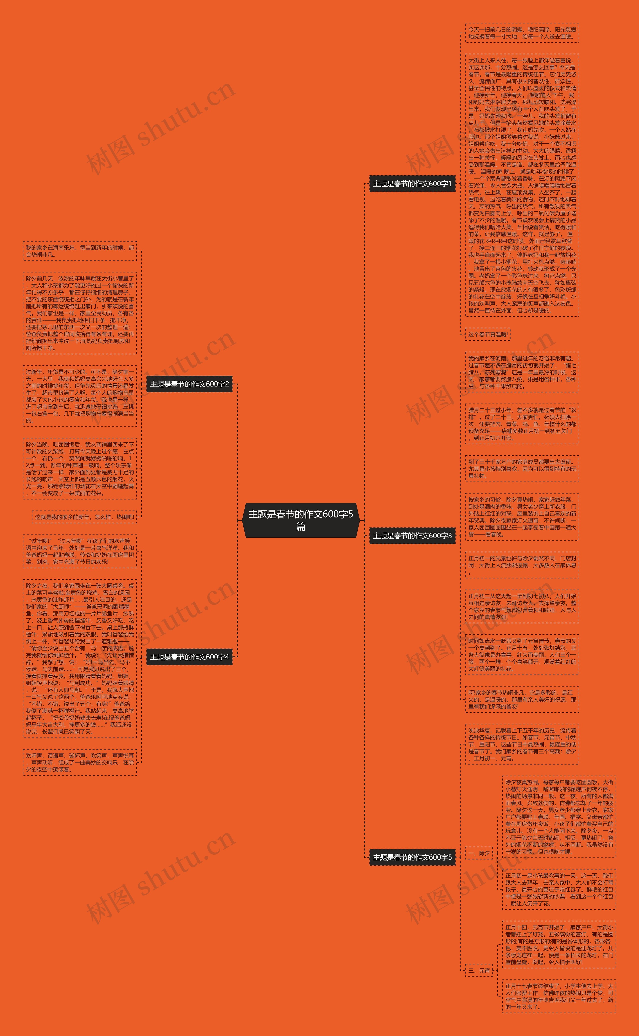 主题是春节的作文600字5篇思维导图