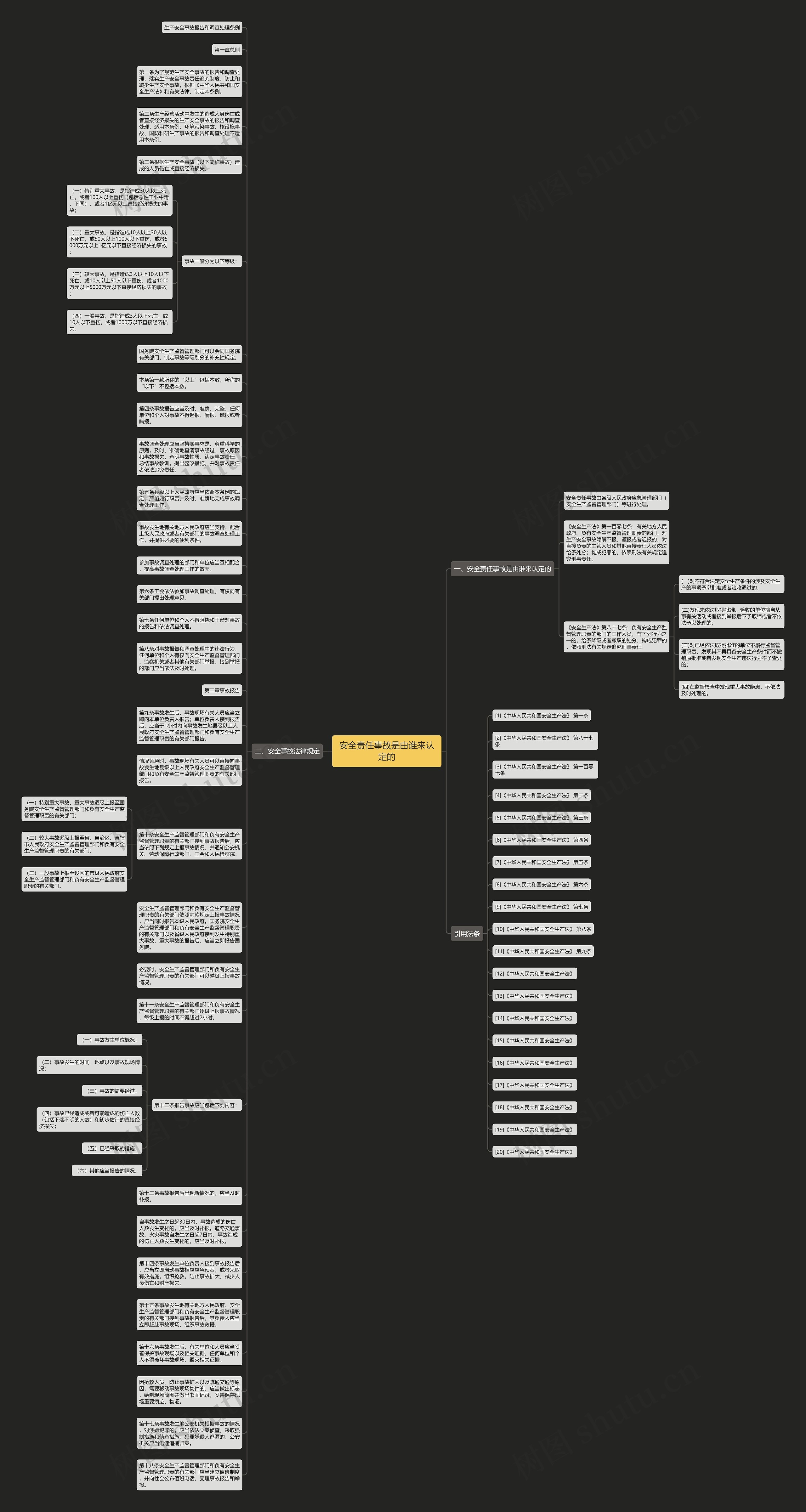 安全责任事故是由谁来认定的思维导图