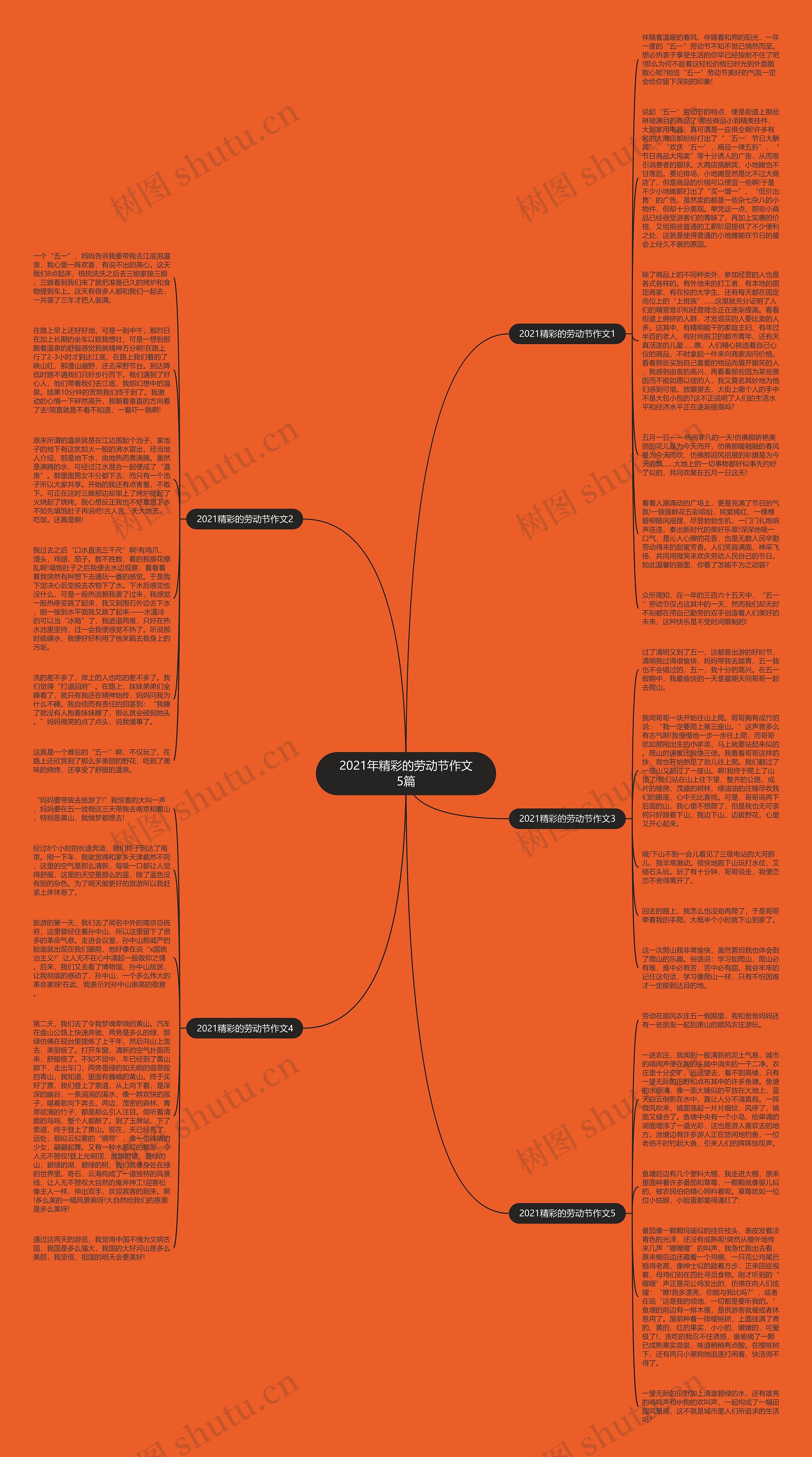 2021年精彩的劳动节作文5篇思维导图