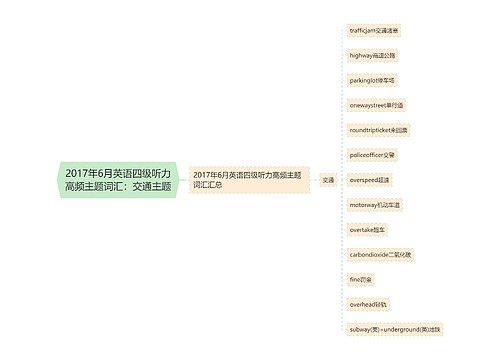 2017年6月英语四级听力高频主题词汇：交通主题