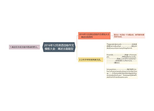 2016年12月英语四级作文模板大全：阐述主题题型