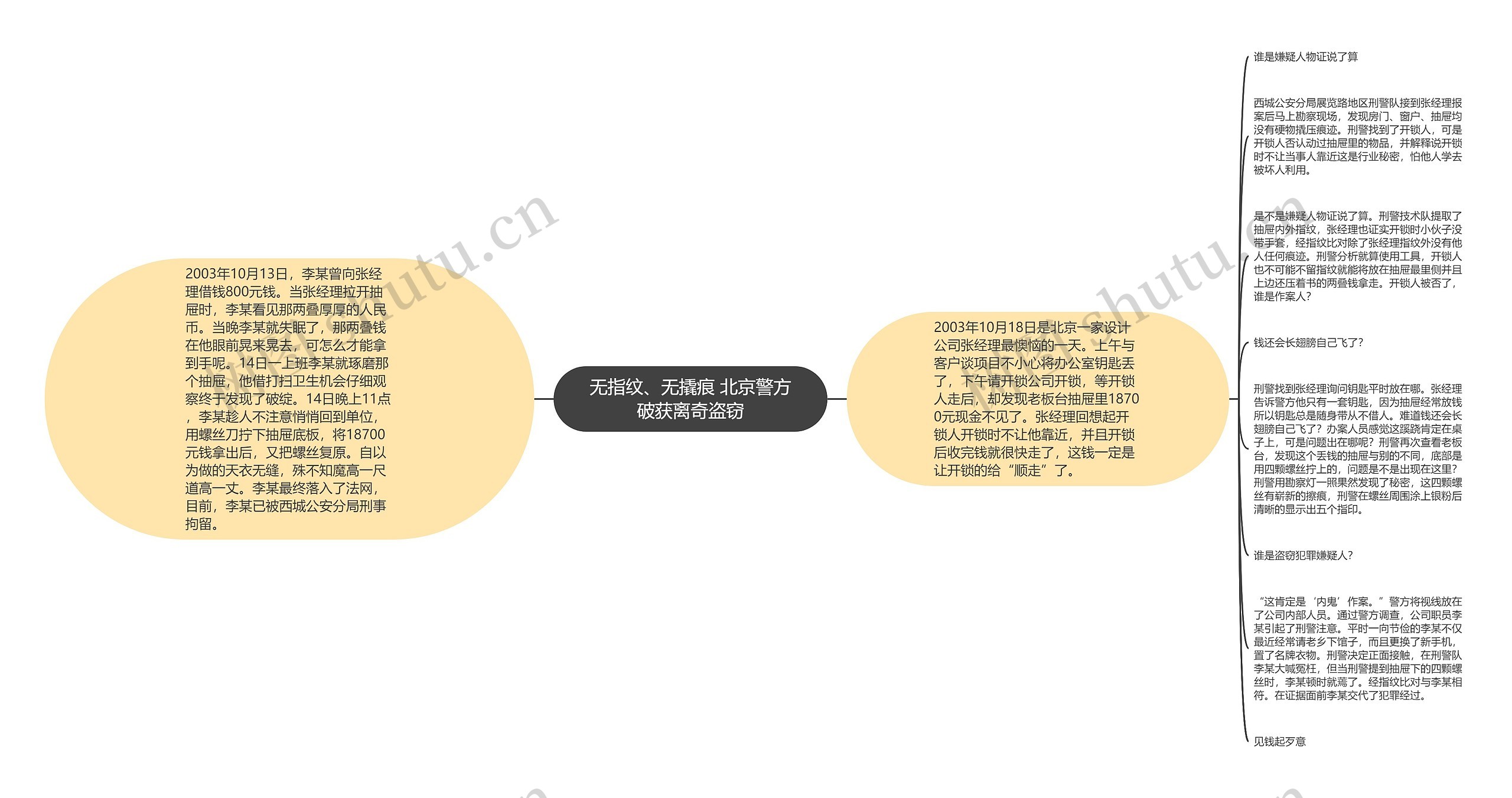 无指纹、无撬痕 北京警方破获离奇盗窃