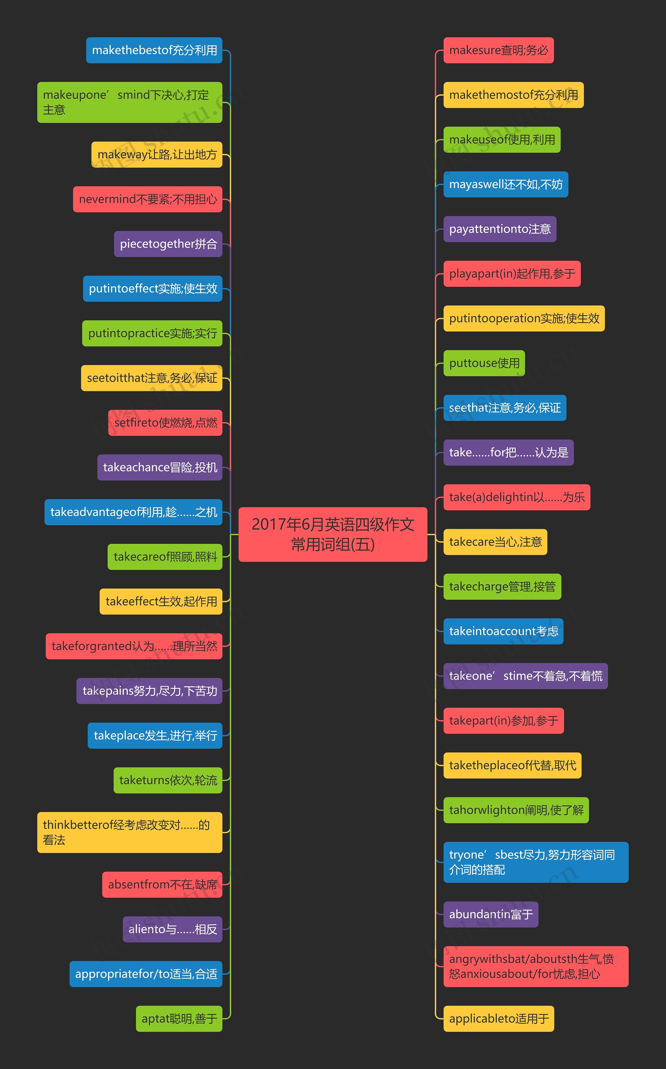 2017年6月英语四级作文常用词组(五)思维导图