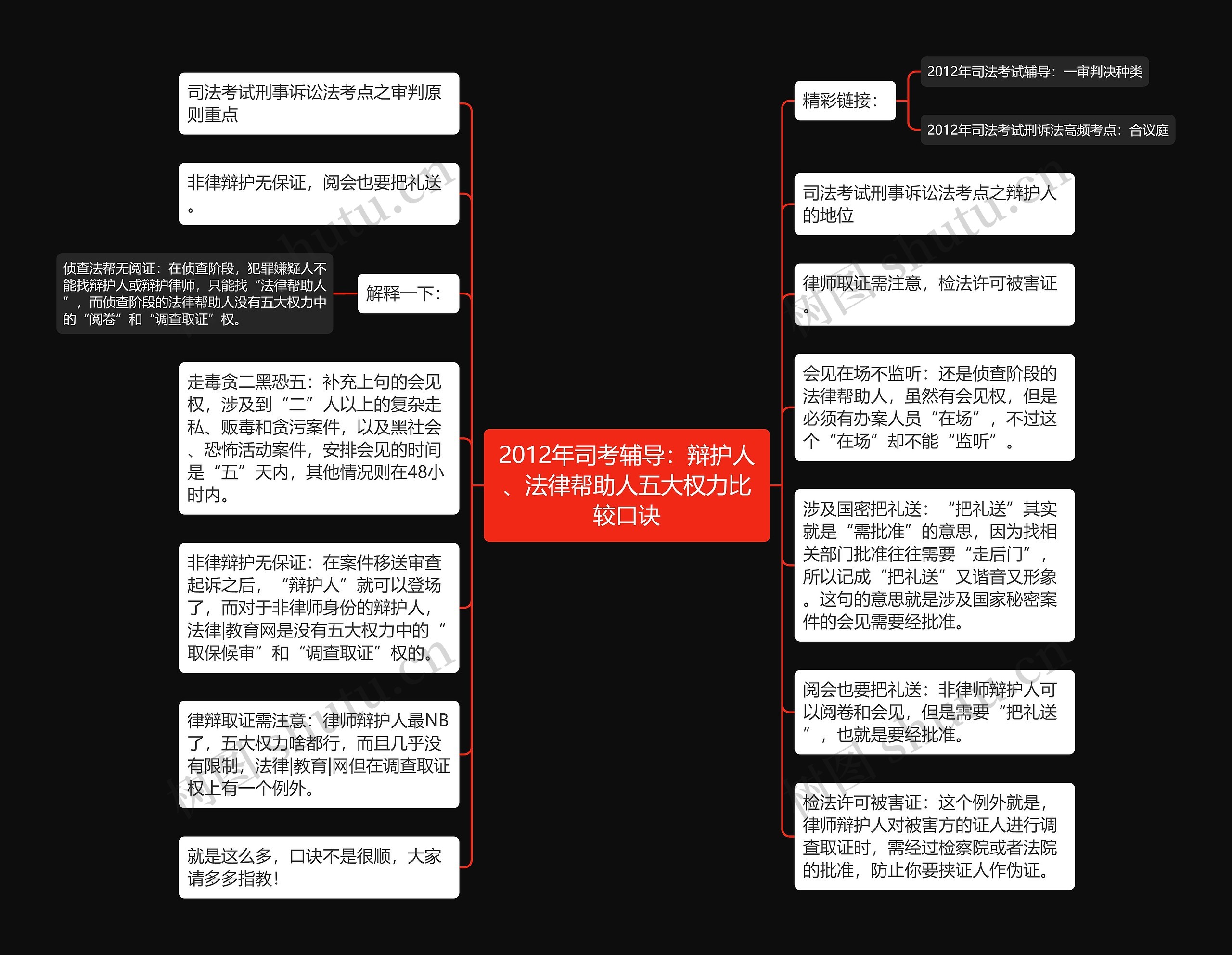 2012年司考辅导:辩护人、法律帮助人五大权力比较口诀 2012年司考辅导:辩护人、法律帮助人五大权力比较口诀