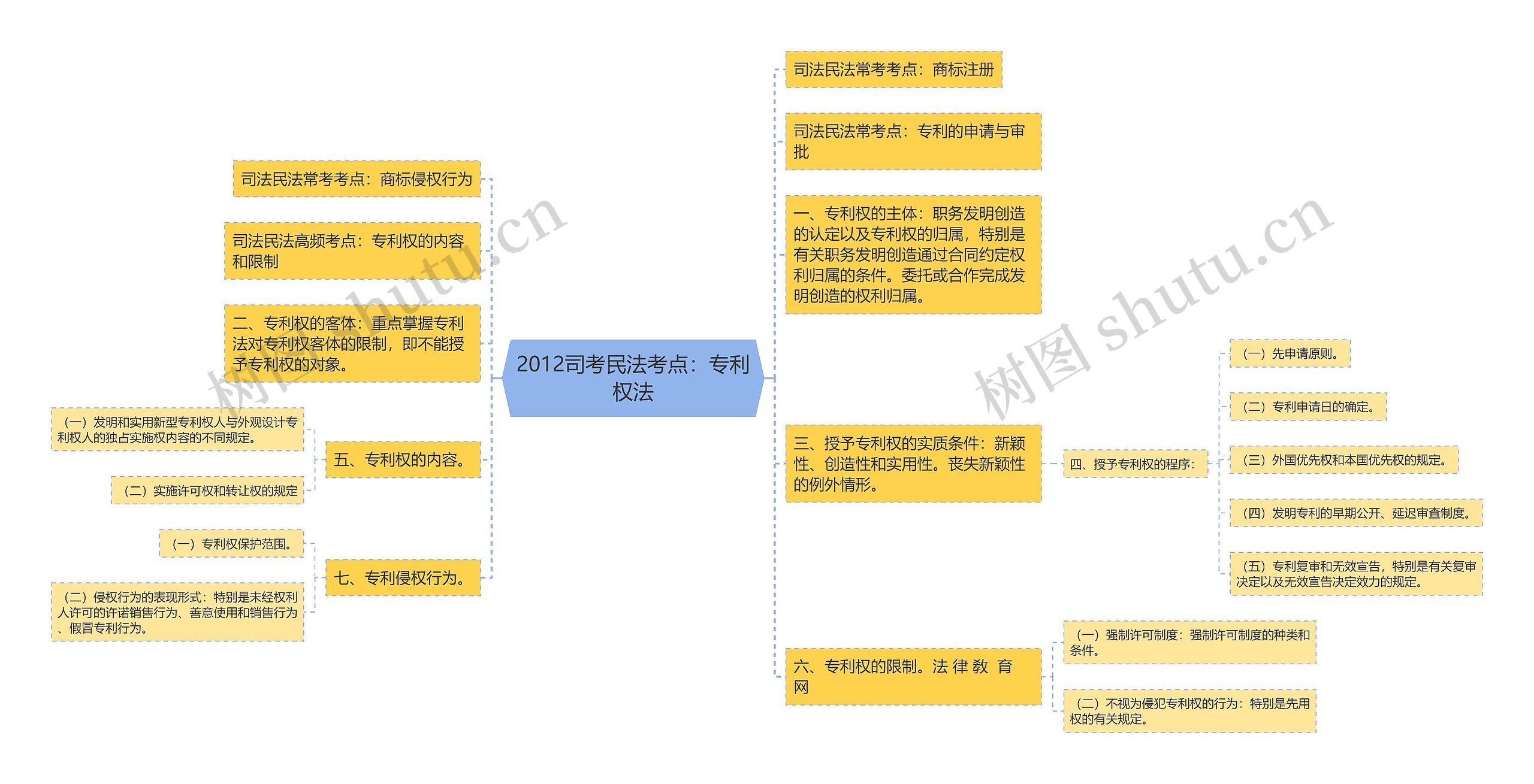 2012司考民法考点：专利权法