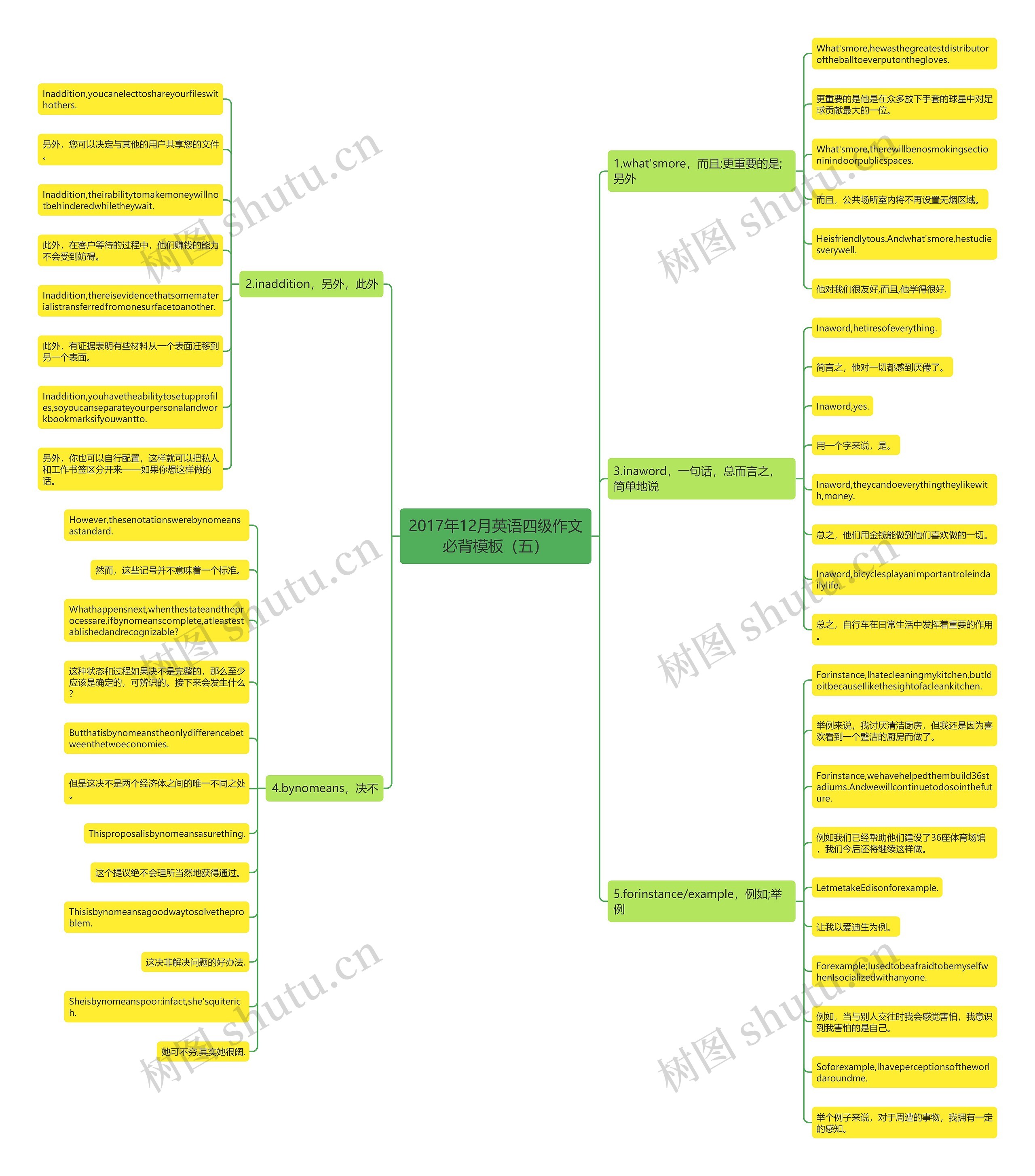 2017年12月英语四级作文必背模板(五) 2017年12月英语四级作文必背模板(五)