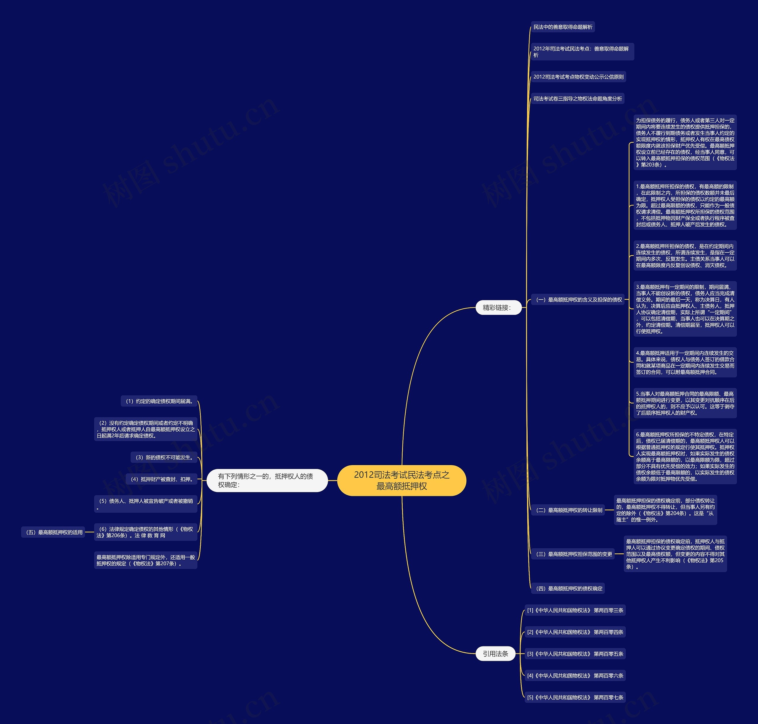 2012司法考试民法考点之最高额抵押权思维导图