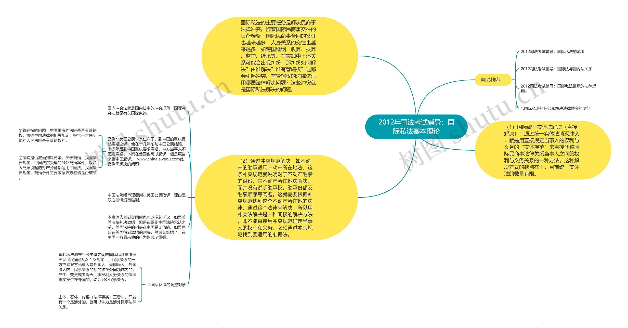 2012年司法考试辅导：国际私法基本理论