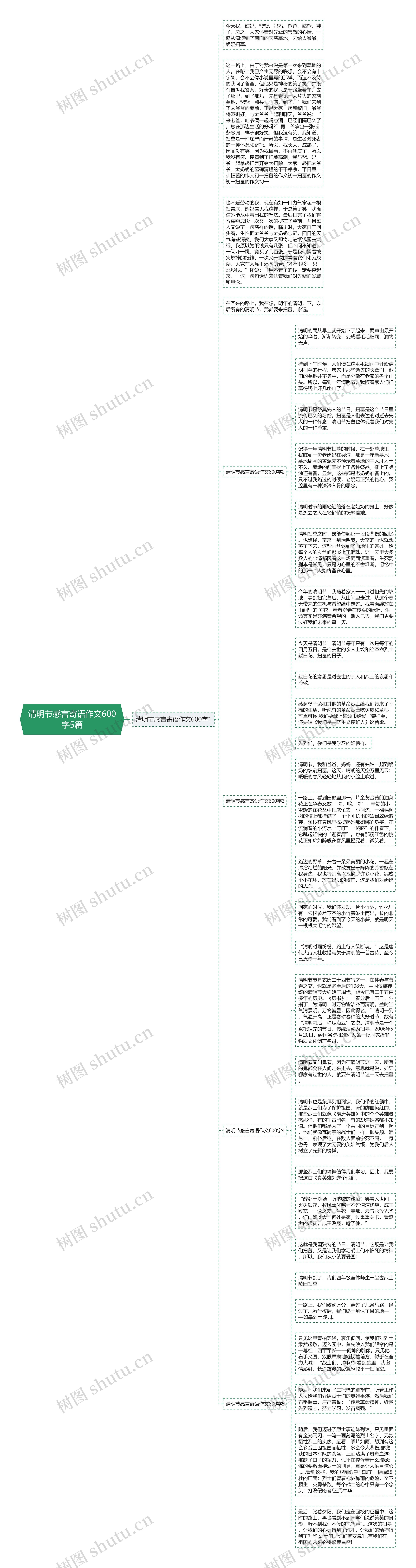 清明节感言寄语作文600字5篇