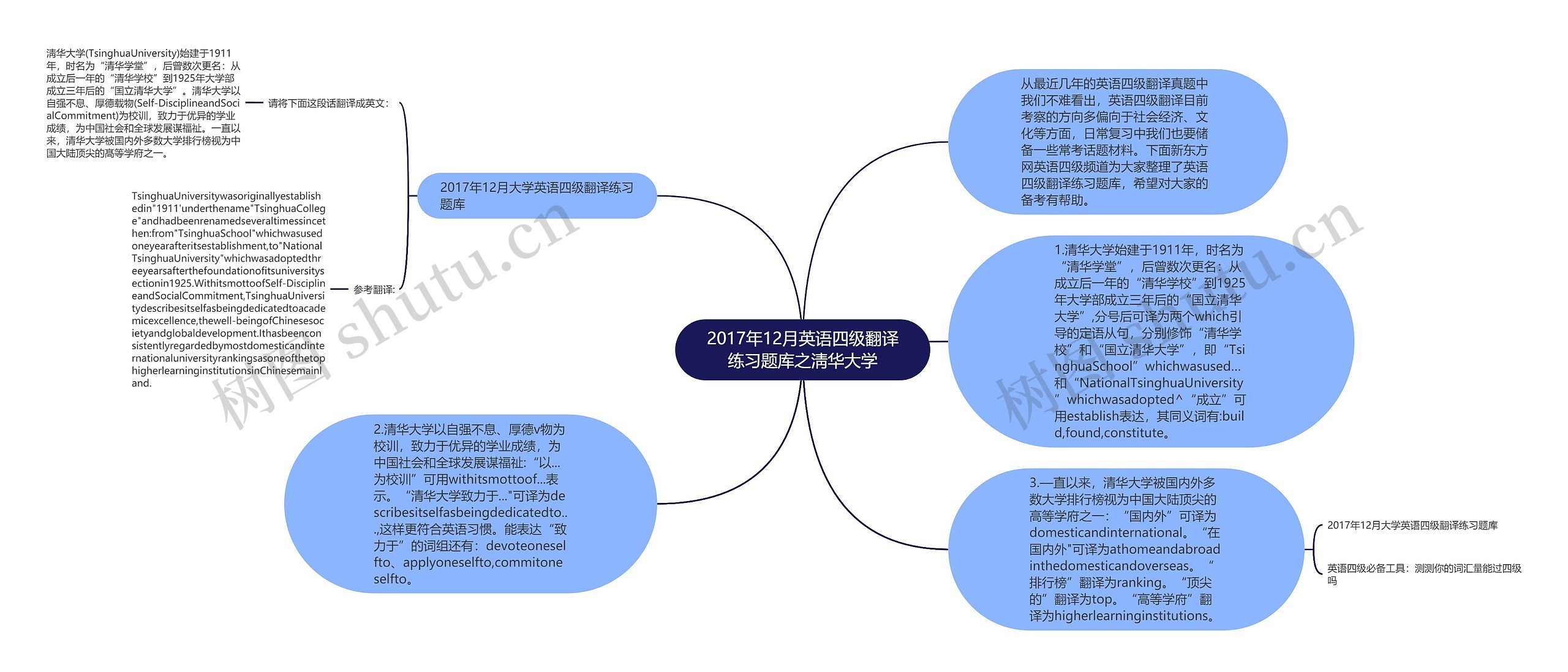 2017年12月英语四级翻译练习题库之淸华大学思维导图