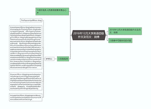 2016年12月大学英语四级作文及范文：微博