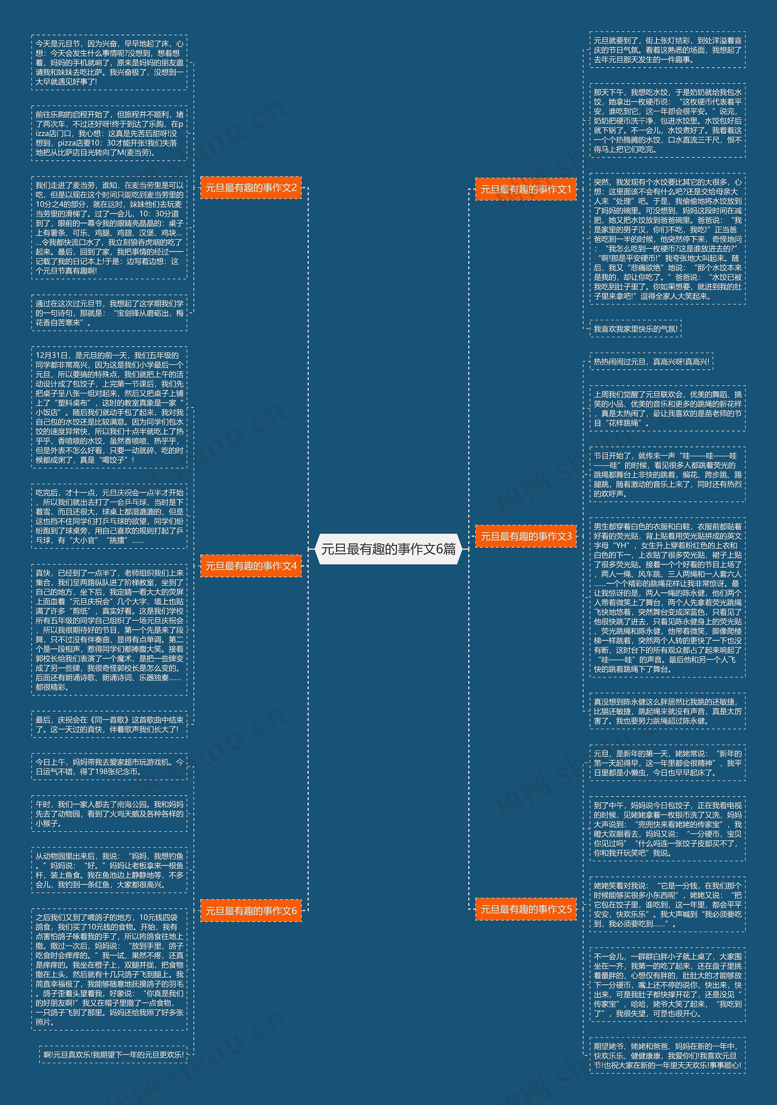 元旦最有趣的事作文6篇思维导图