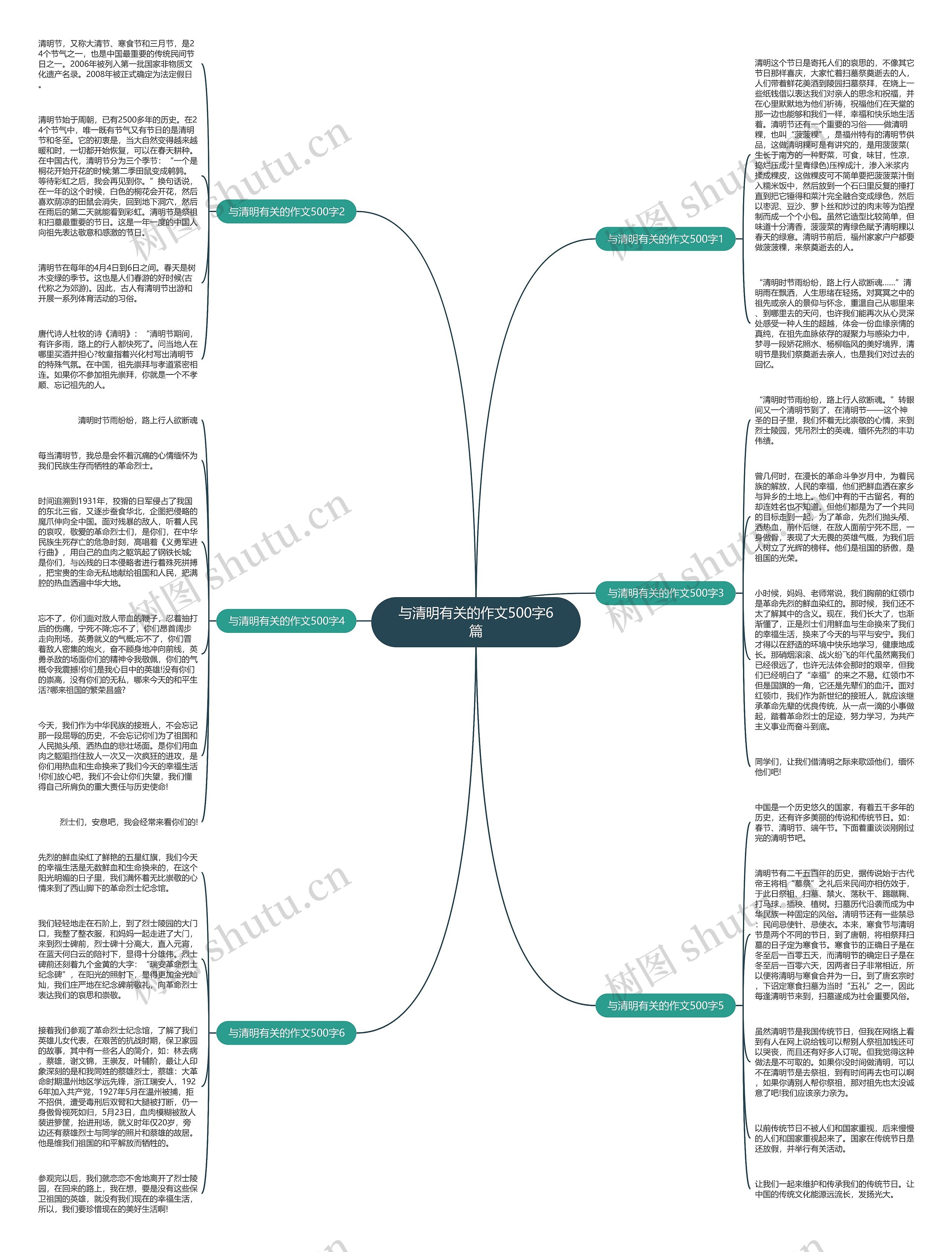 与清明有关的作文500字6篇思维导图