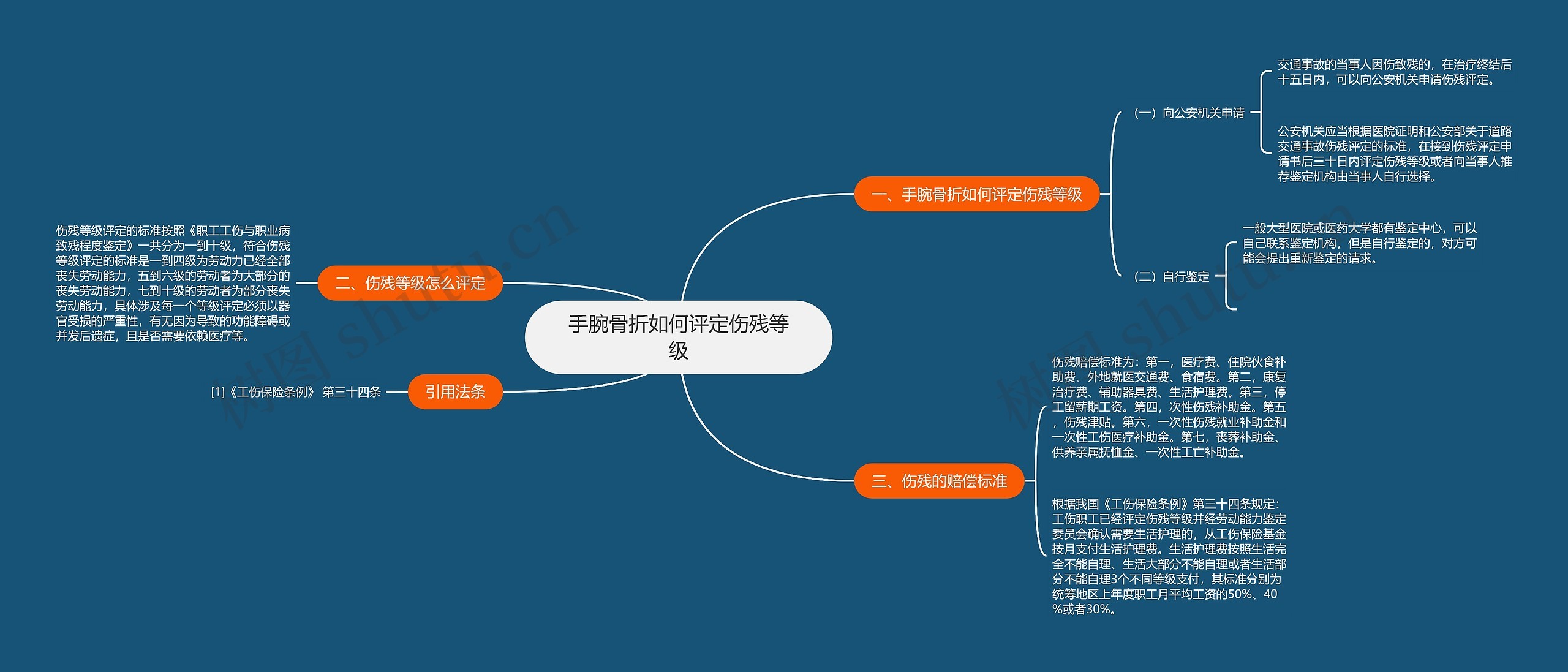 手腕骨折如何评定伤残等级