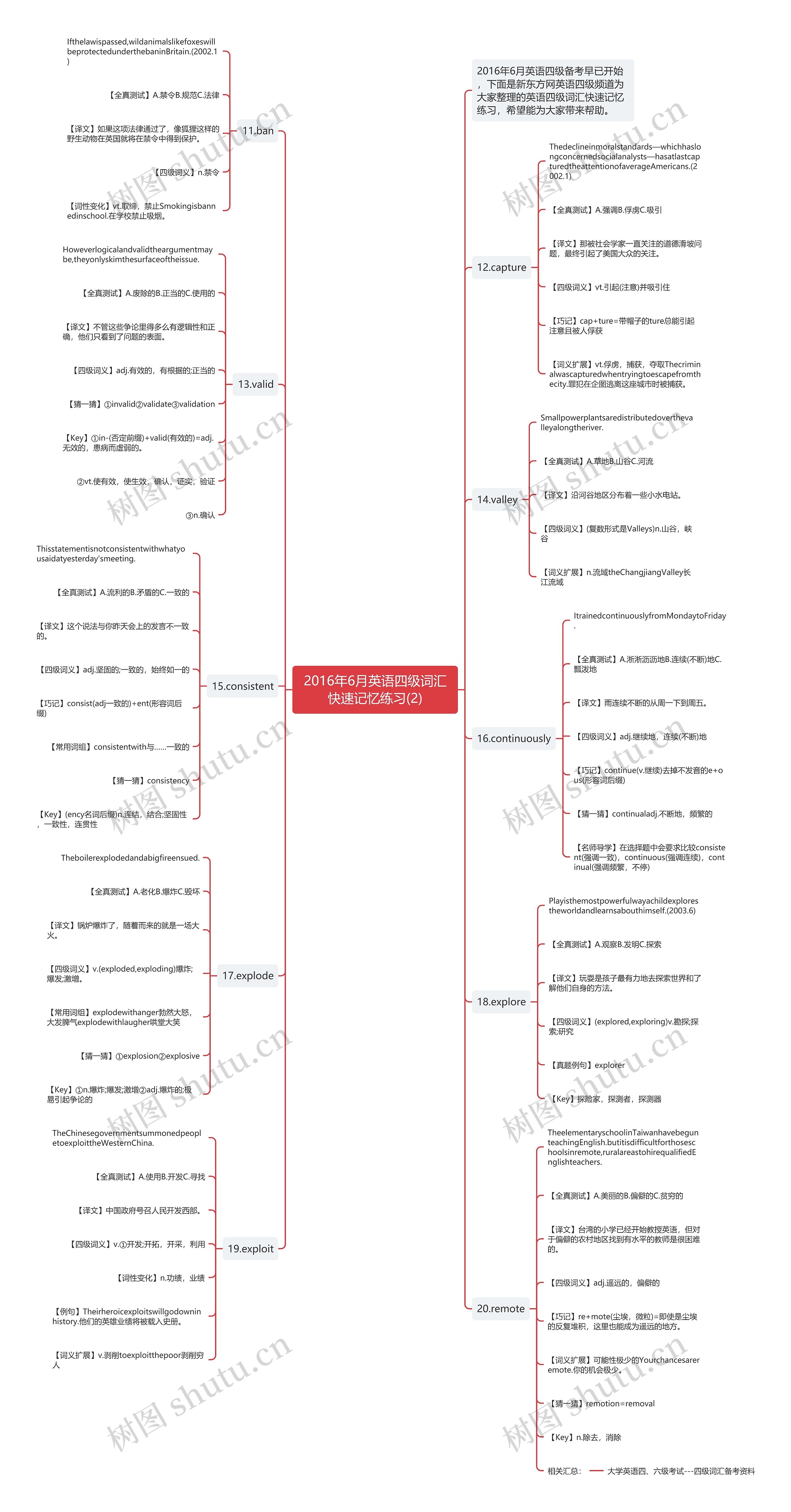 2016年6月英语四级词汇快速记忆练习(2)思维导图