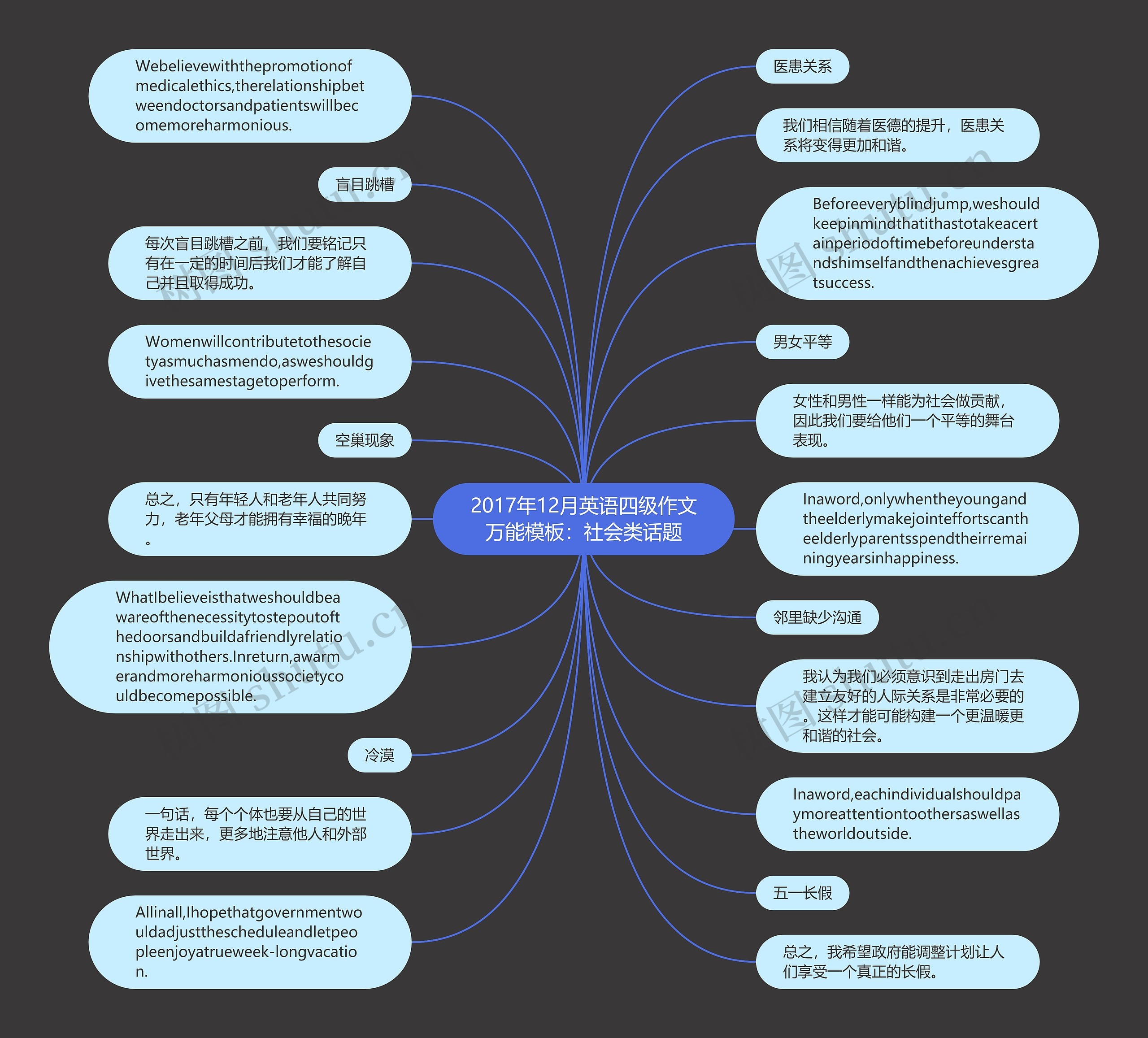 2017年12月英语四级作文万能：社会类话题思维导图
