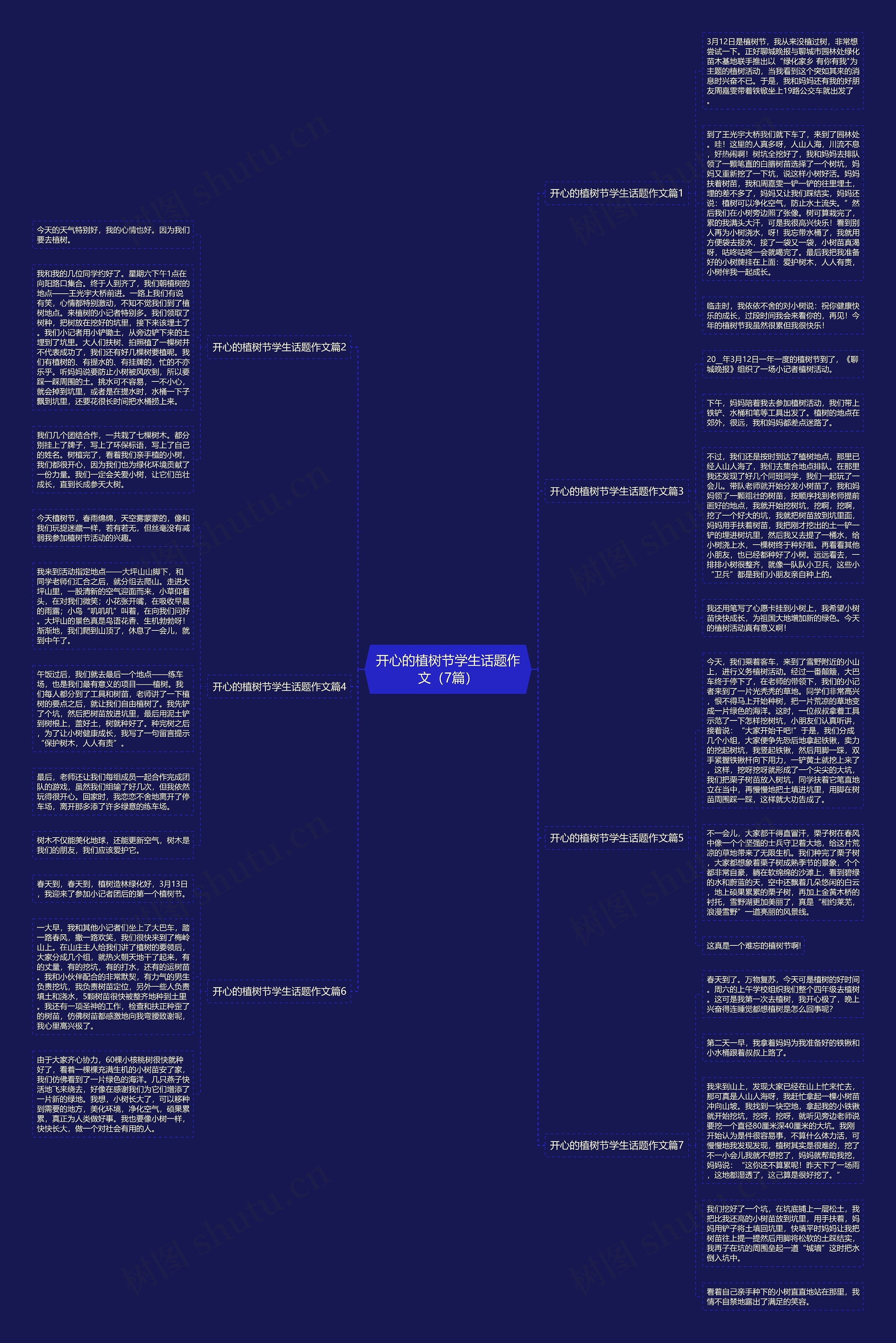 开心的植树节学生话题作文（7篇）思维导图