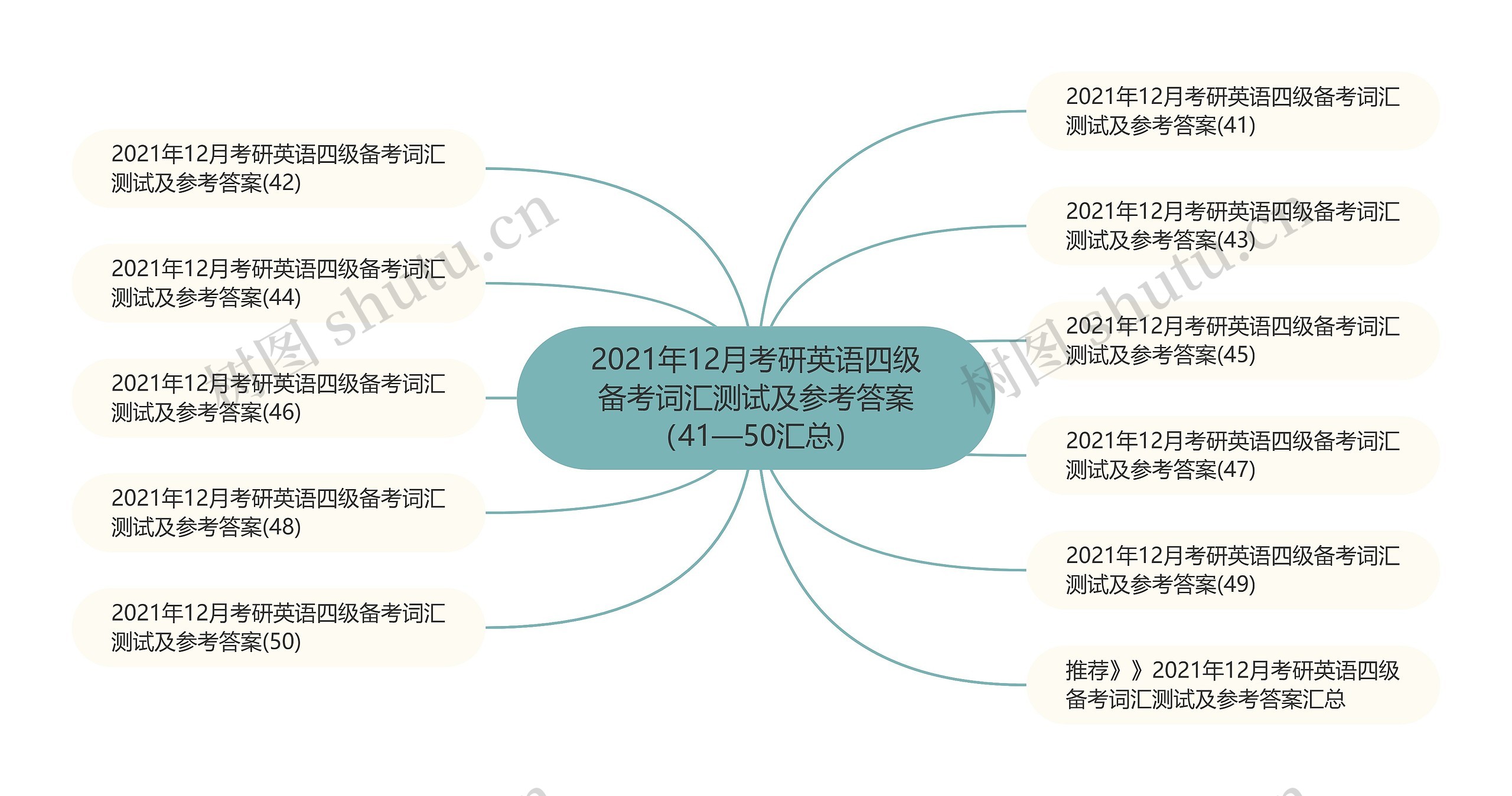 2021年12月考研英语四级备考词汇测试及参考答案（41—50汇总）