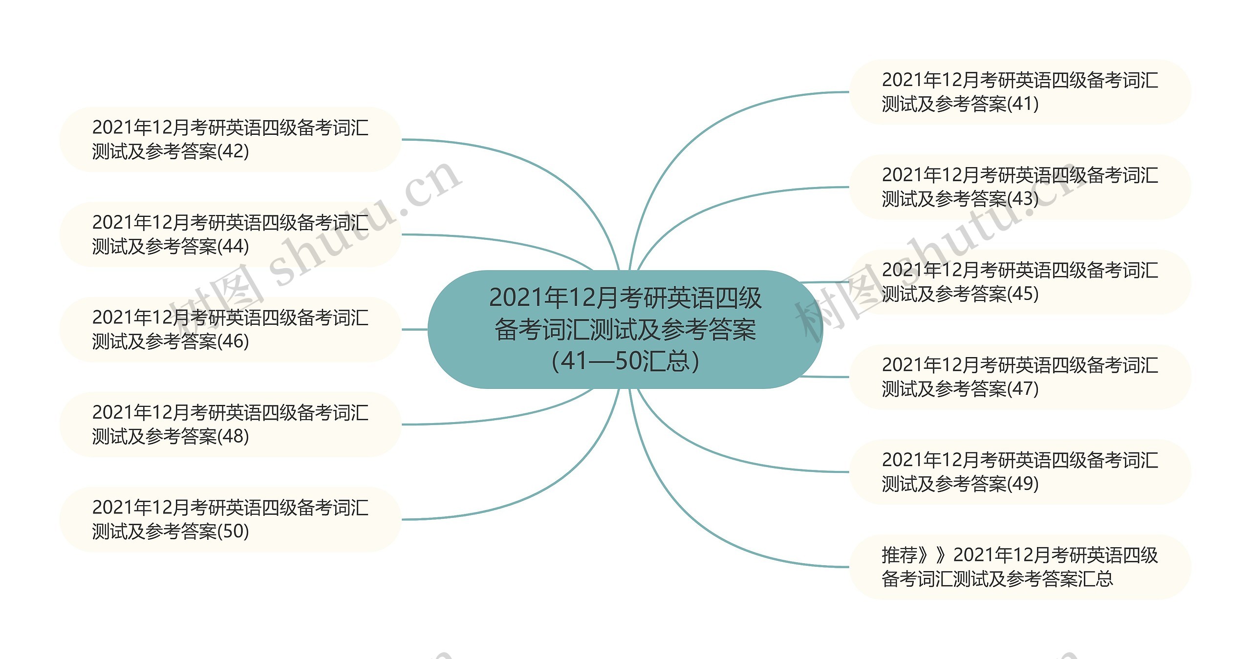 2021年12月考研英语四级备考词汇测试及参考答案（41—50汇总）思维导图