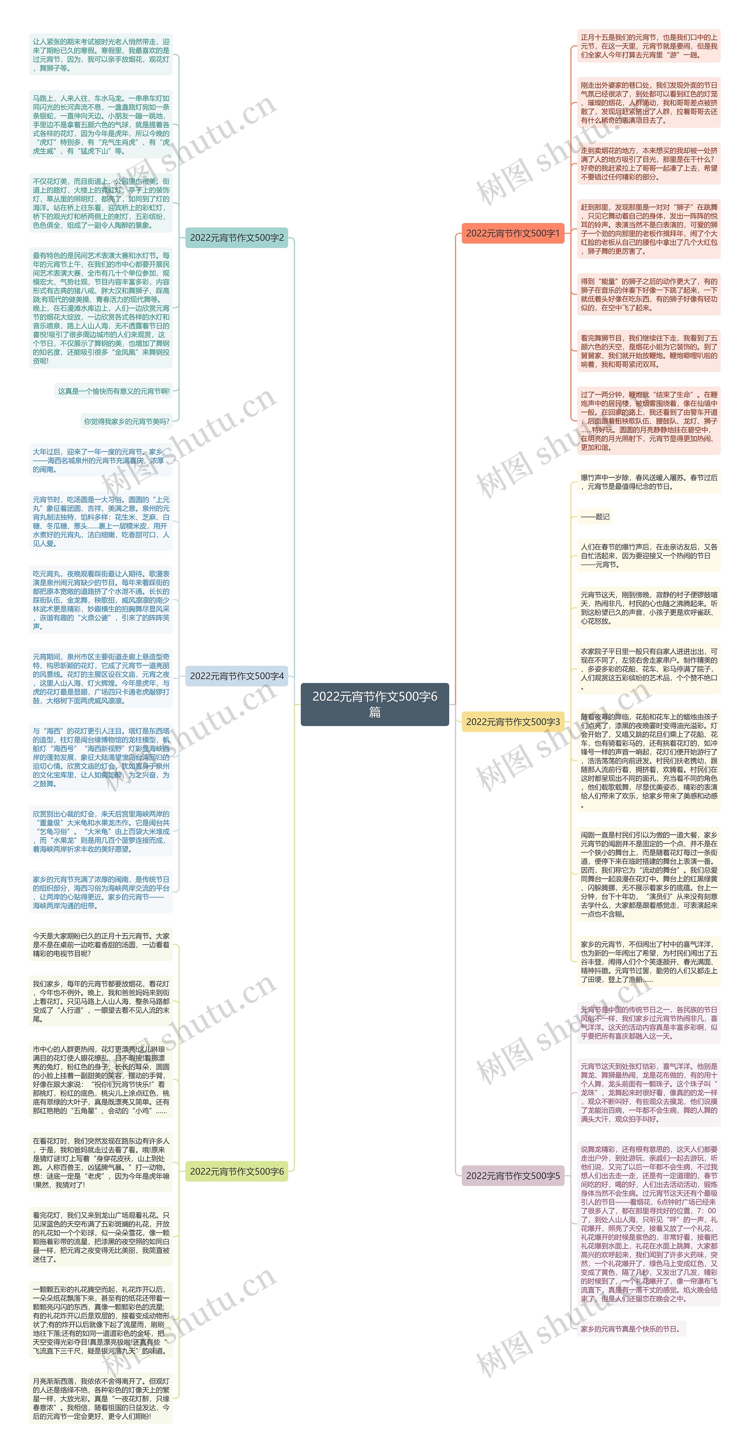 2022元宵节作文500字6篇思维导图