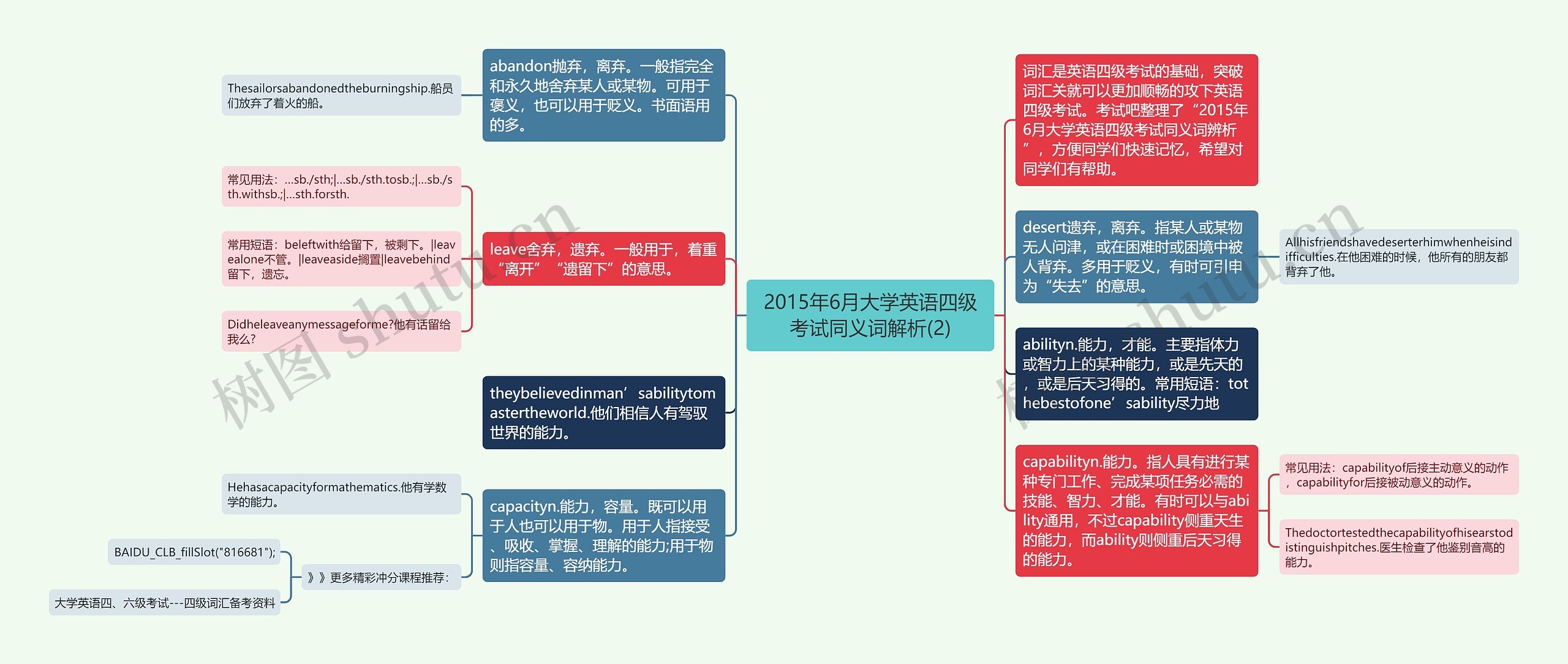 2015年6月大学英语四级考试同义词解析(2)