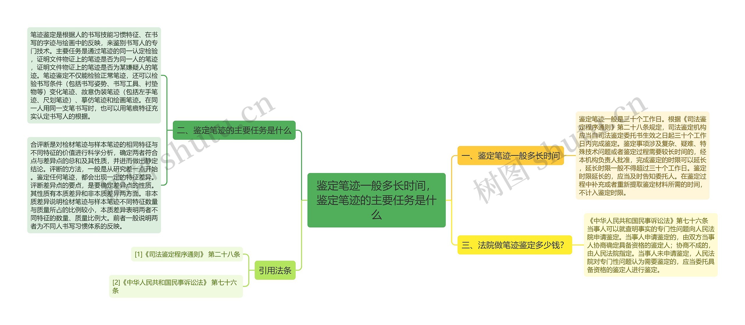 鉴定笔迹一般多长时间，鉴定笔迹的主要任务是什么思维导图