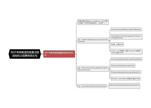 2021考研英语四级重点语法知识之结果状语从句