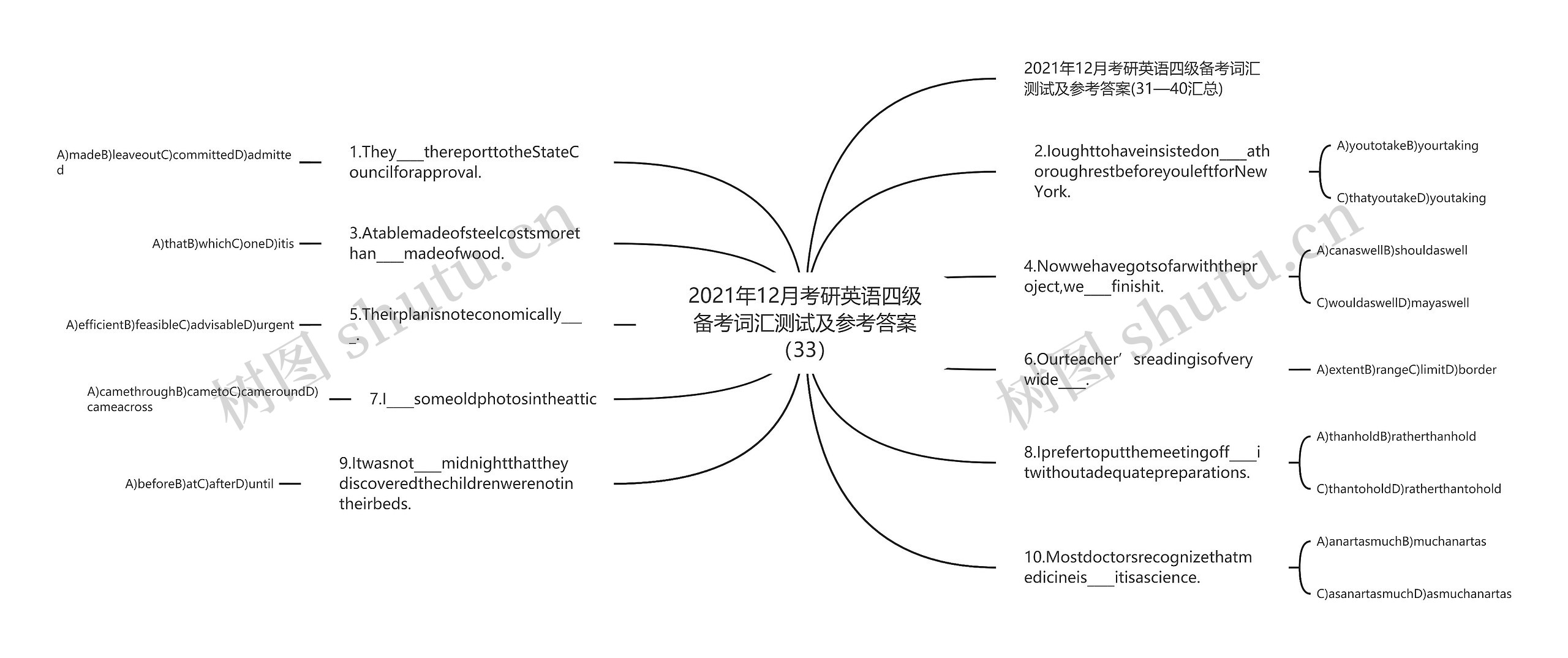 2021年12月考研英语四级备考词汇测试及参考答案（33）思维导图