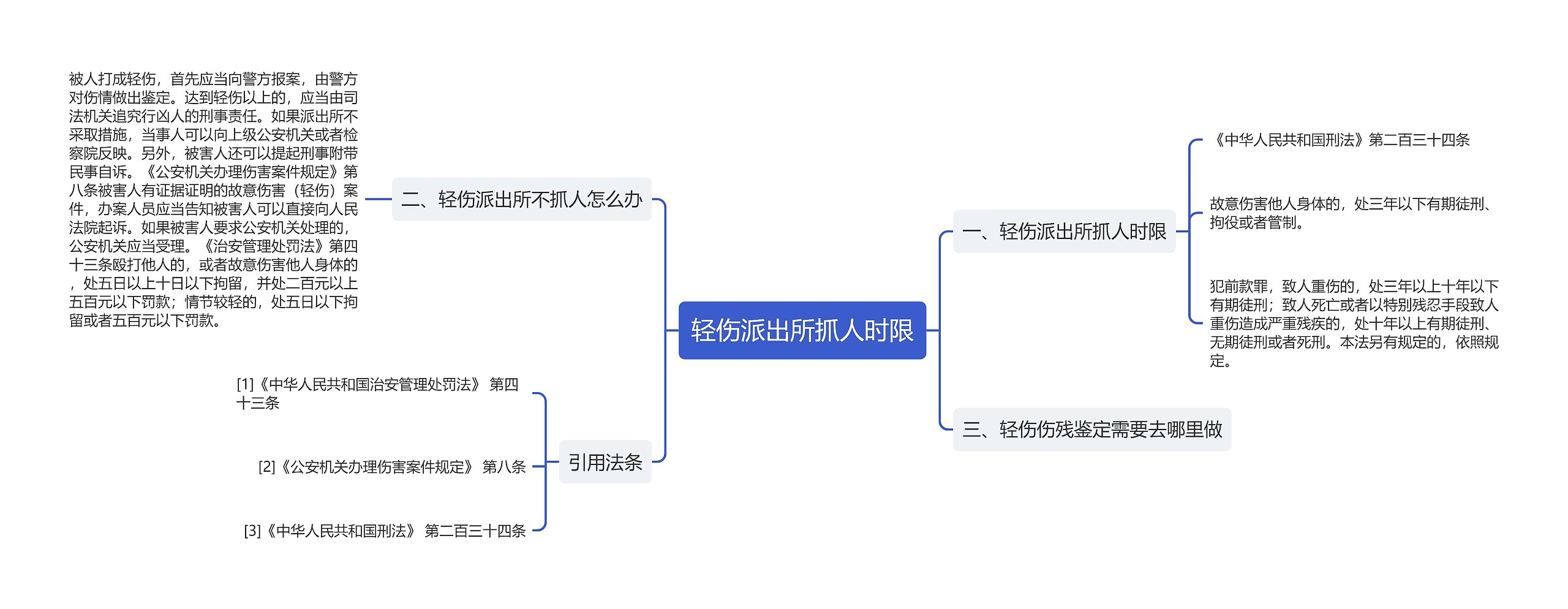 轻伤派出所抓人时限