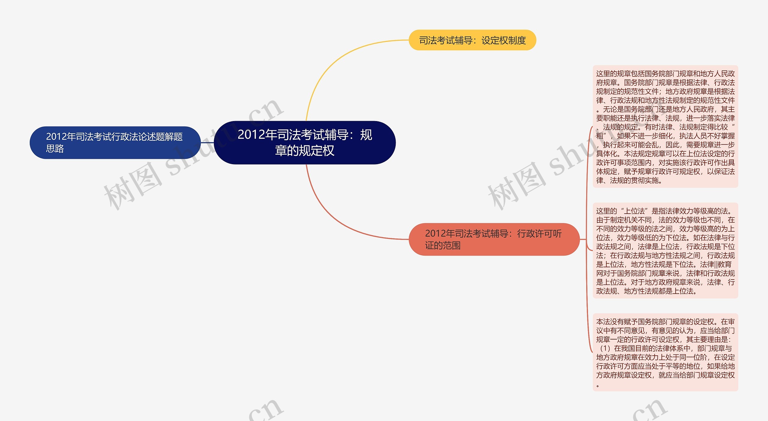 2012年司法考试辅导：规章的规定权